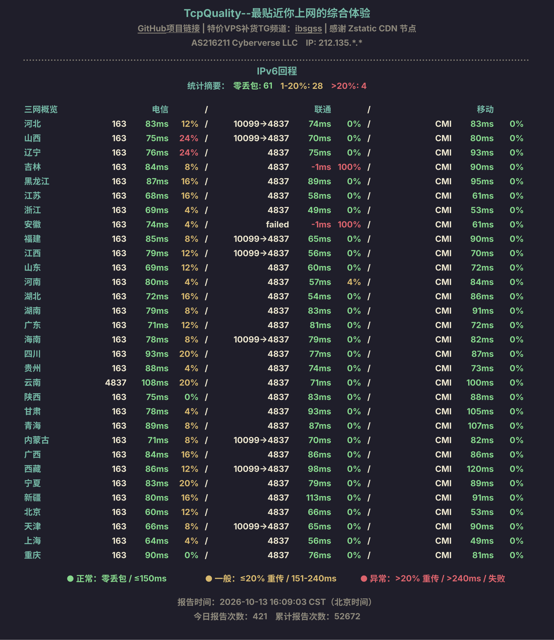 IPv6回程