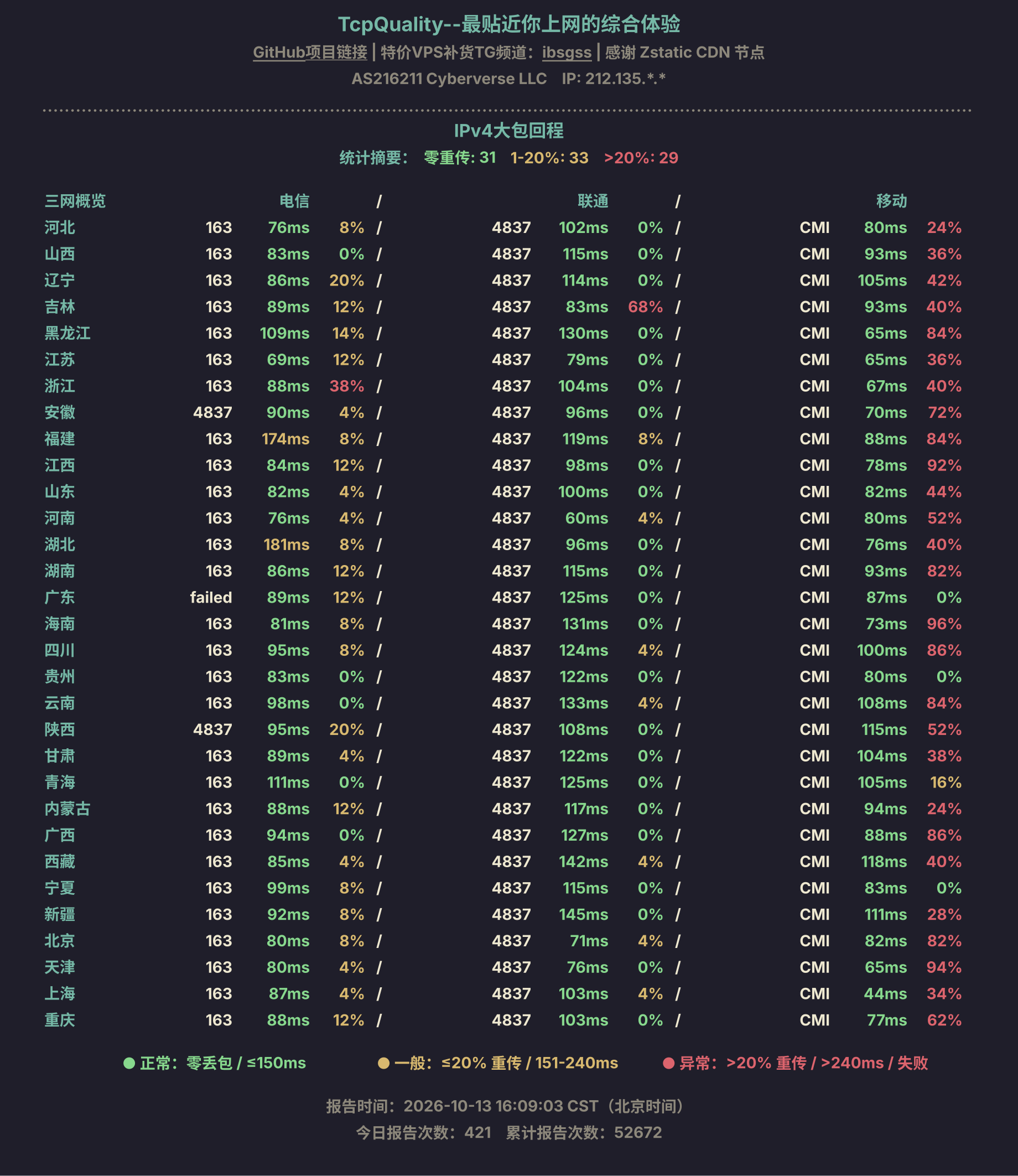 IPv4大包回程