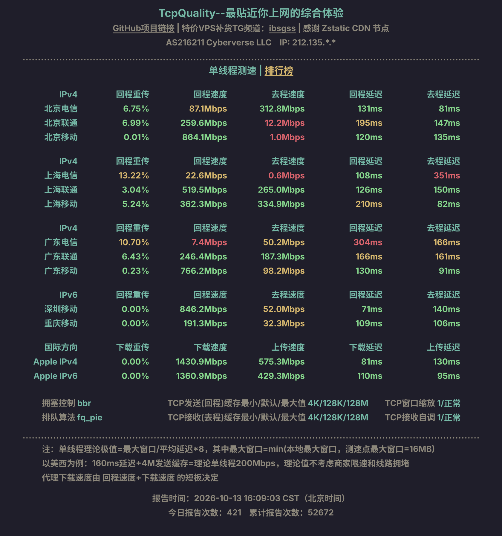 单线程测速