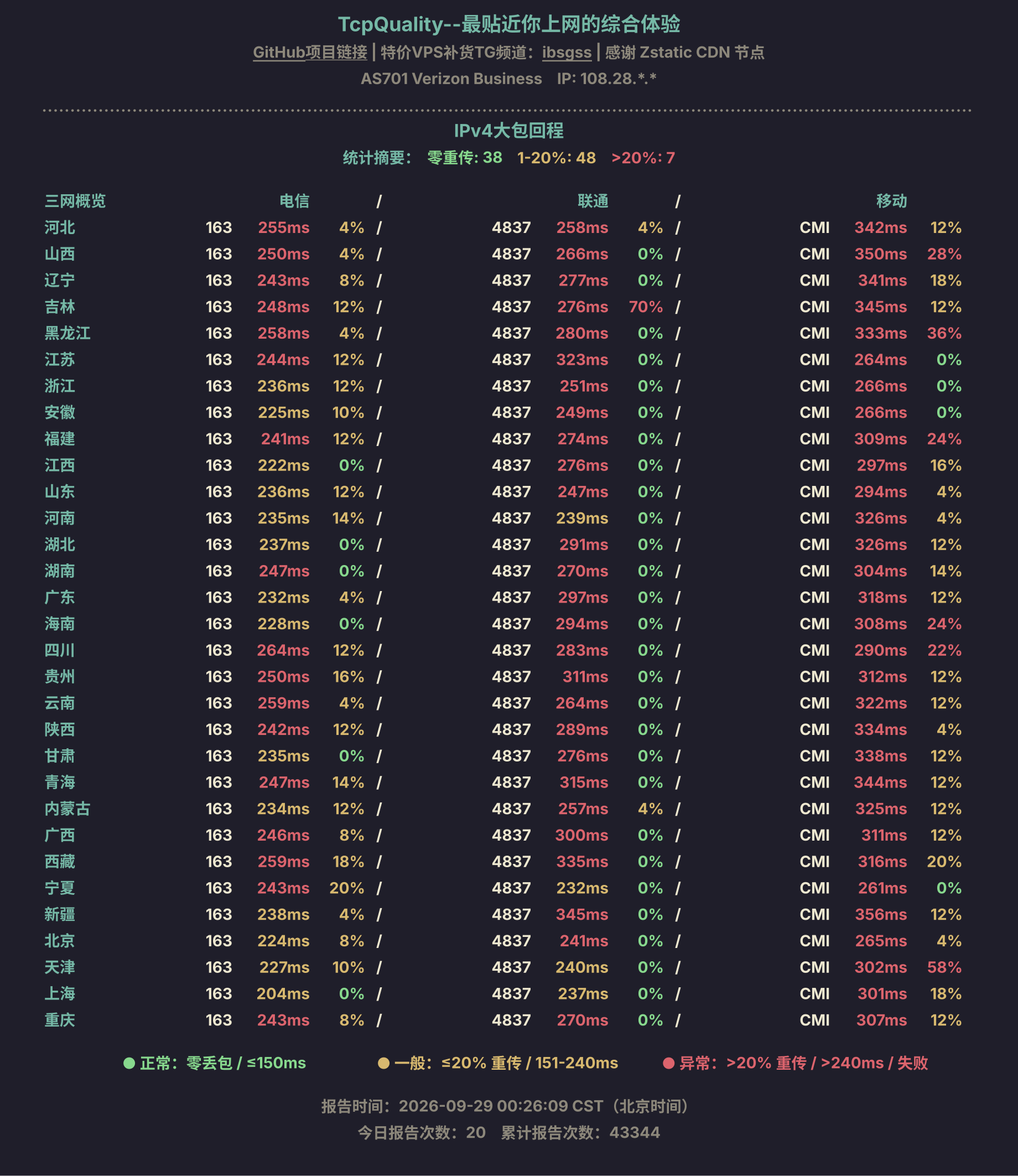 IPv4大包回程