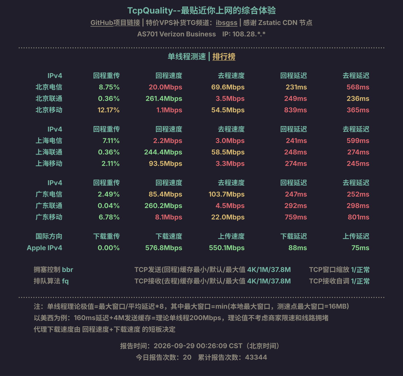 单线程测速