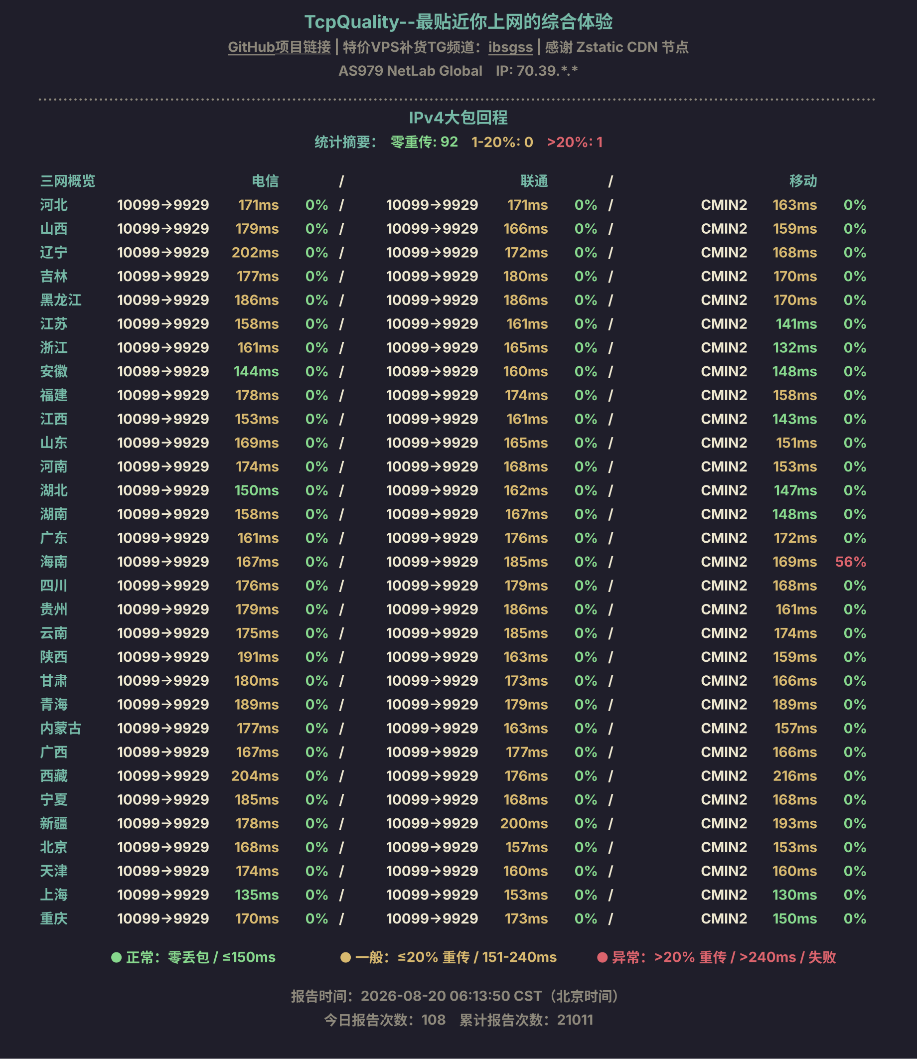 IPv4大包回程