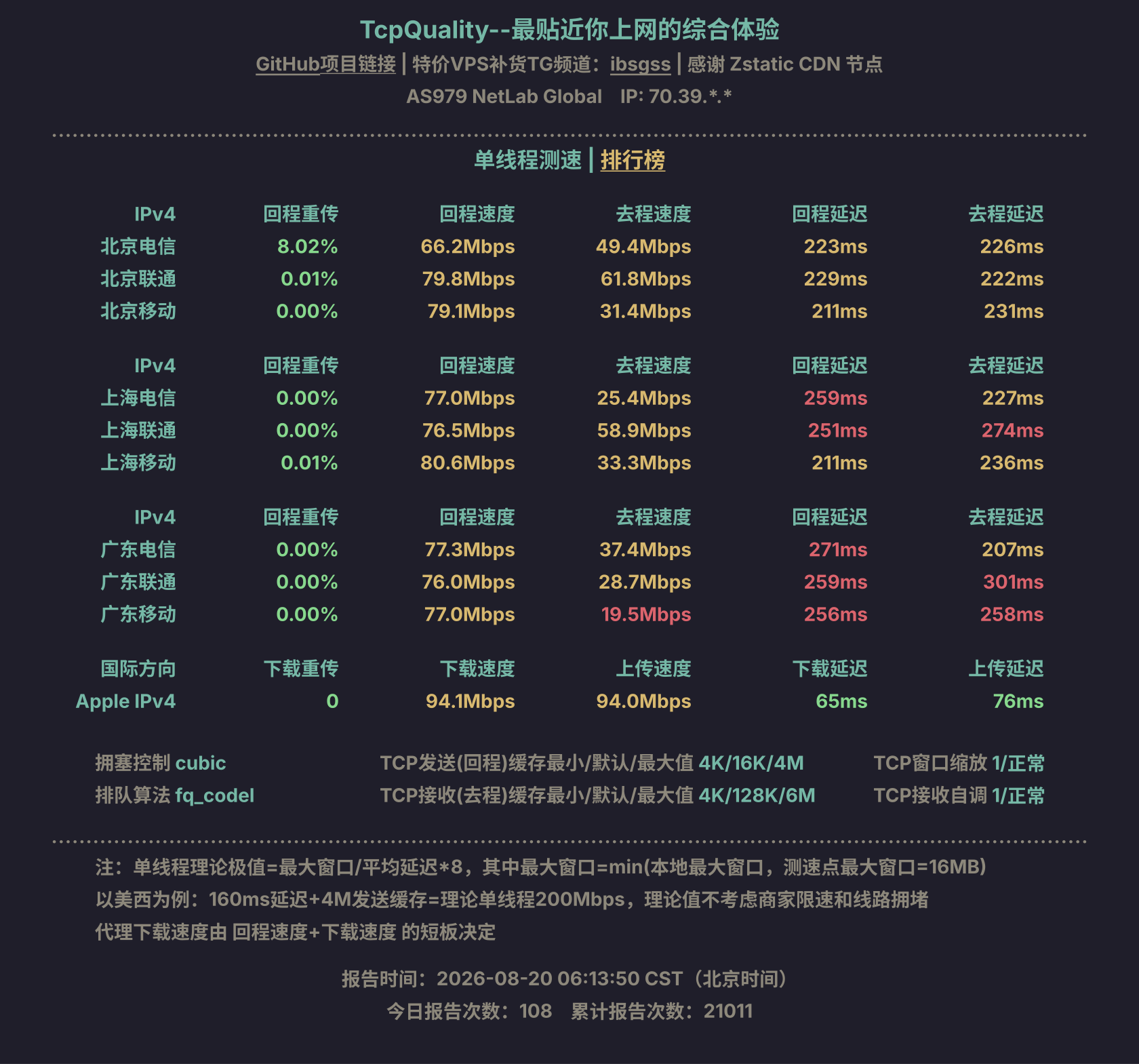 单线程测速