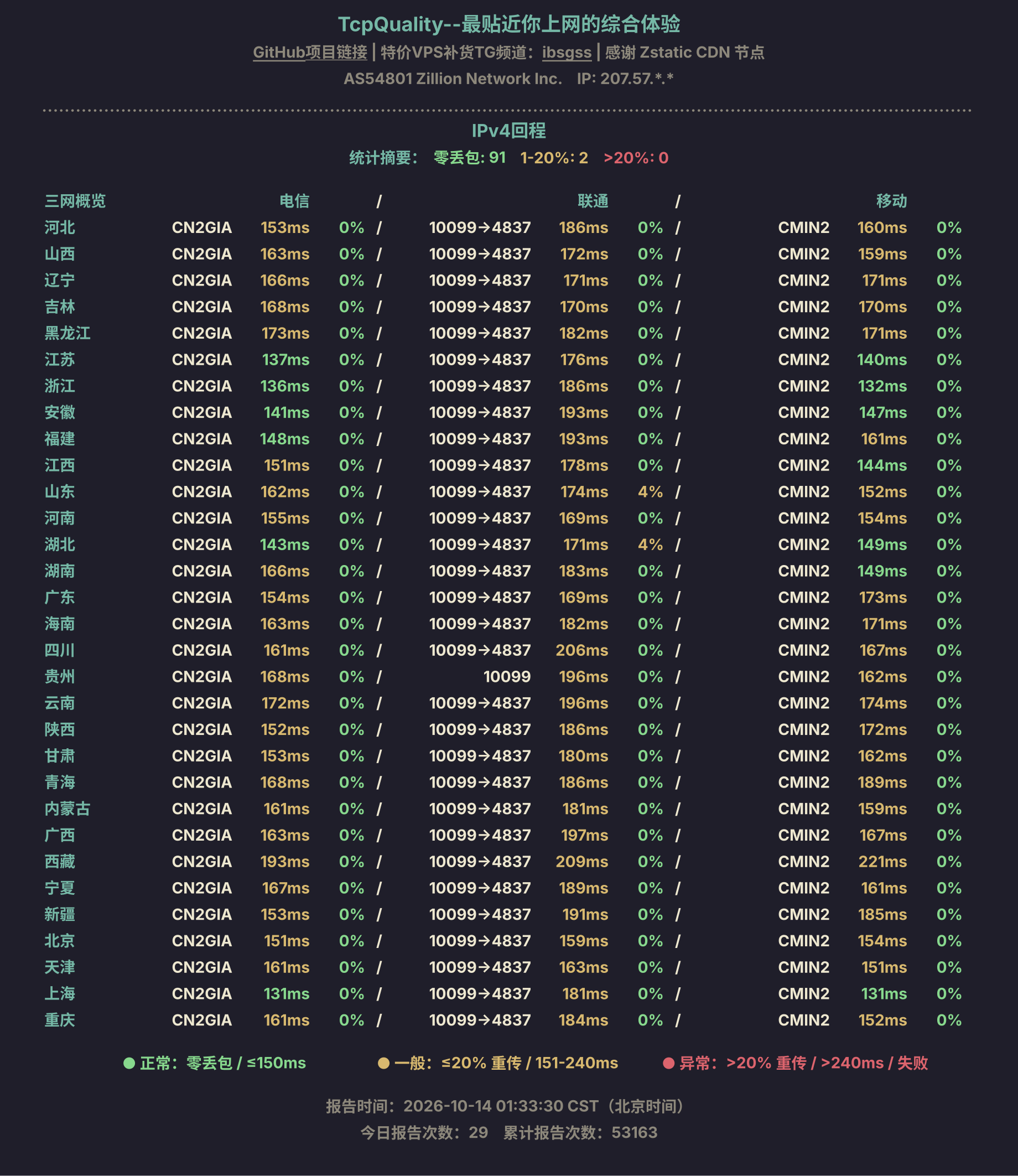 IPv4回程
