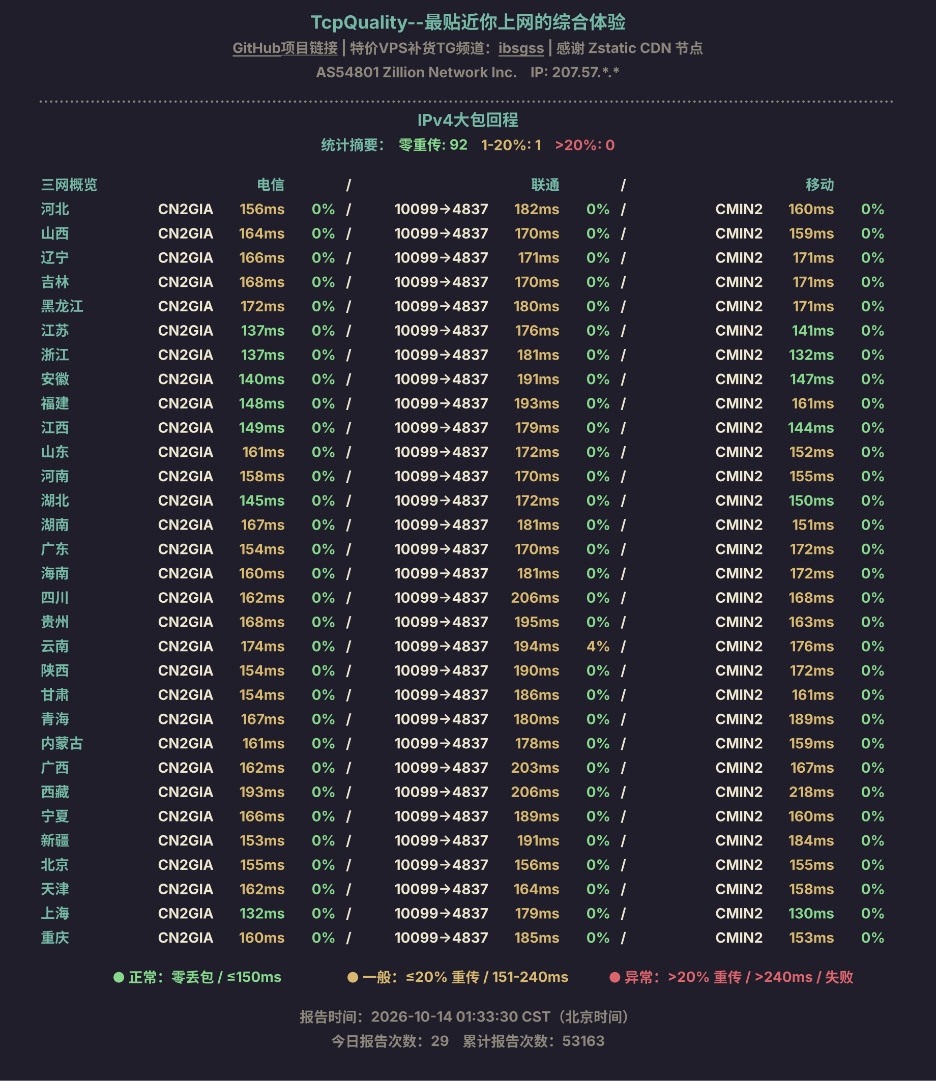 IPv4大包回程