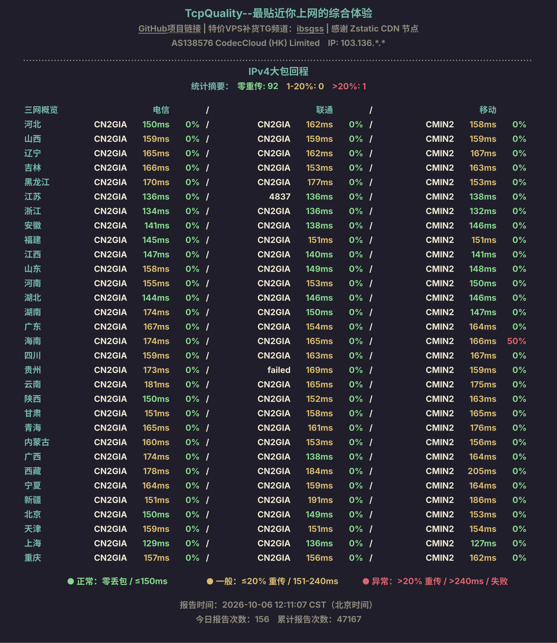 IPv4大包回程