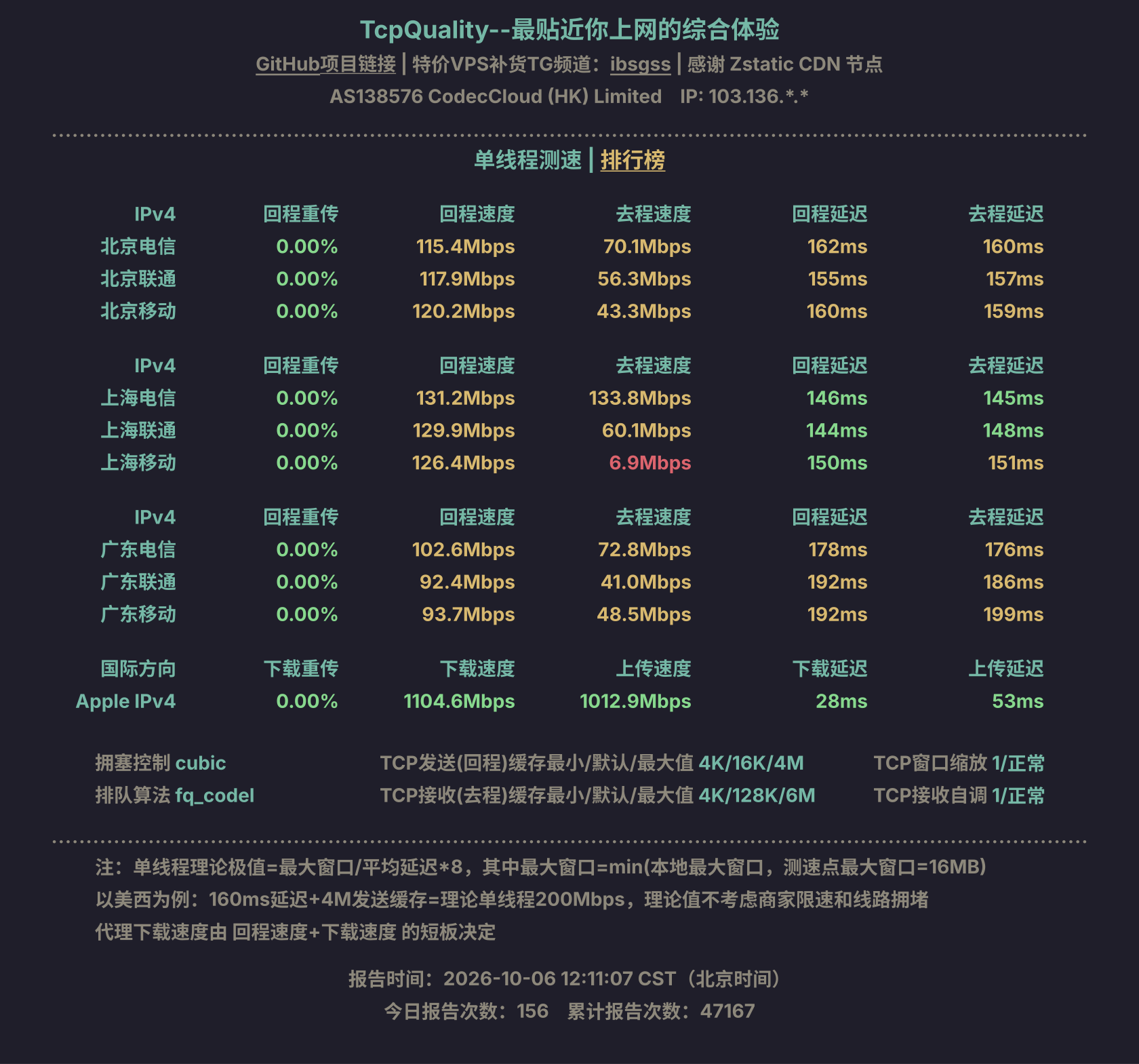 单线程测速