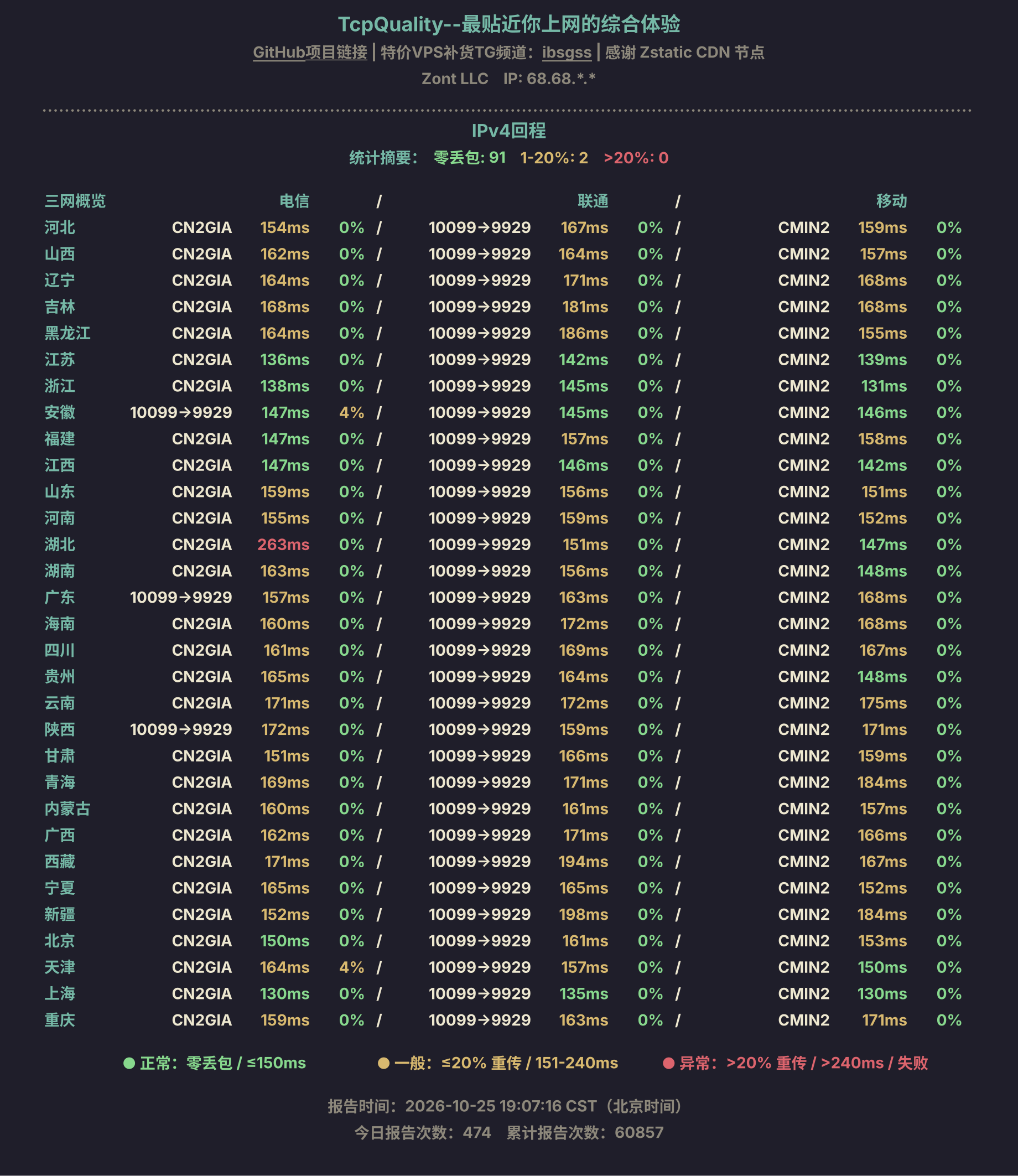 IPv4回程