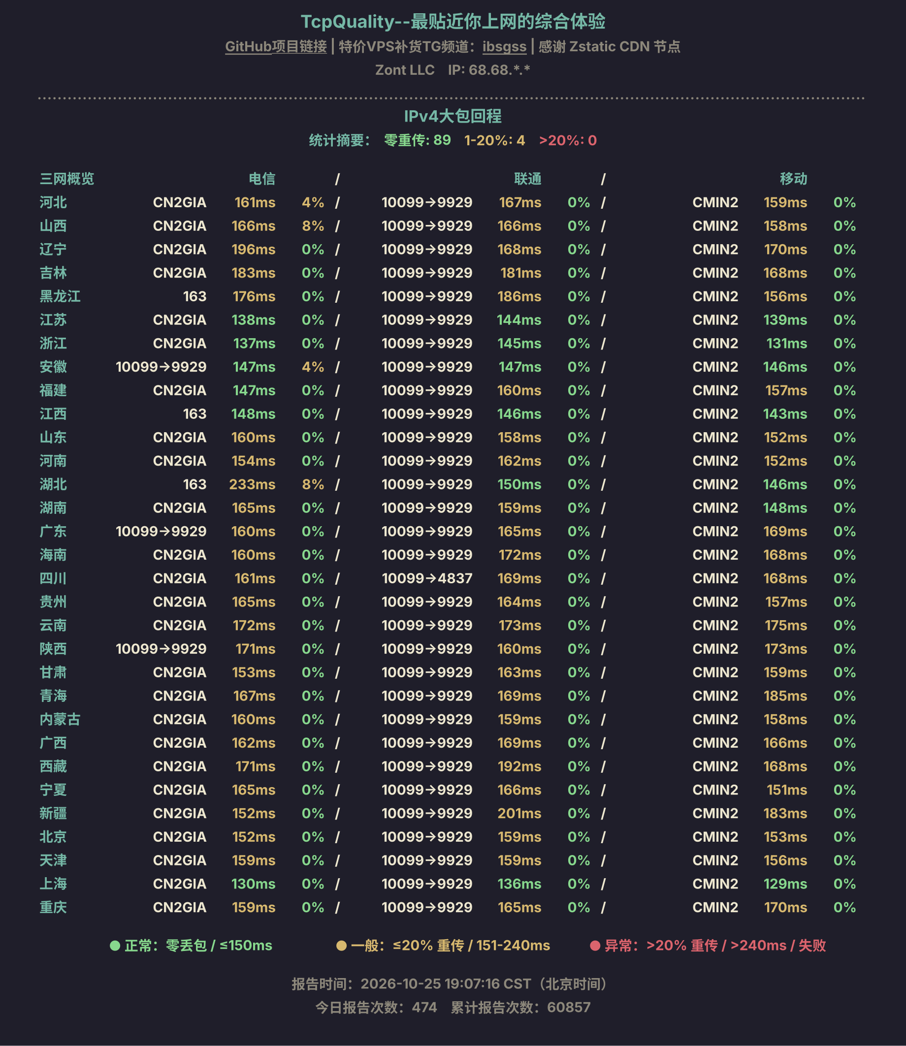 IPv4大包回程