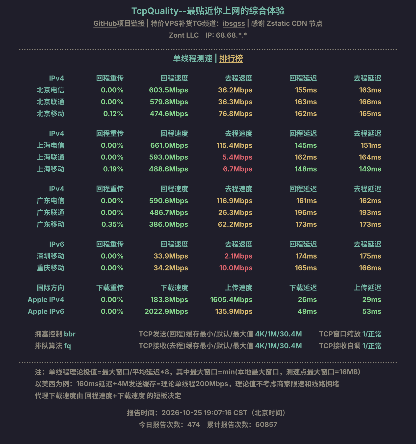 单线程测速