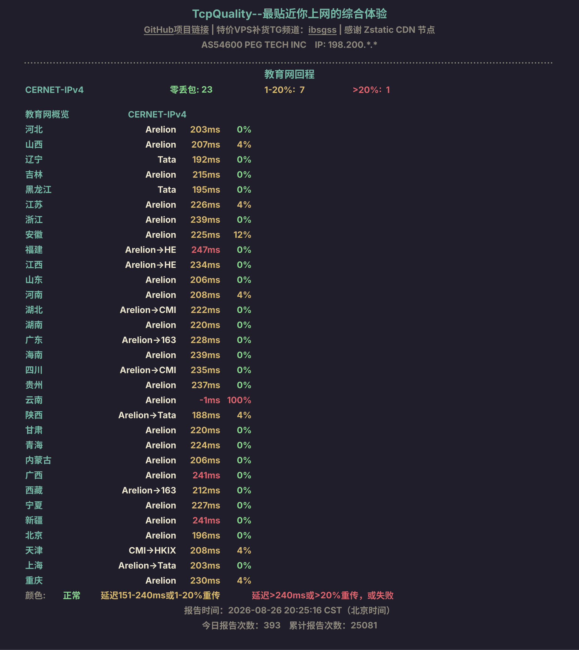 教育网回程
