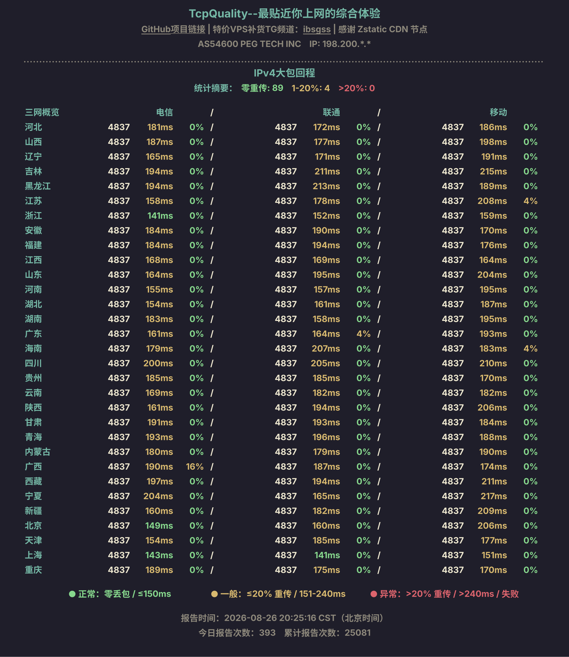 IPv4大包回程