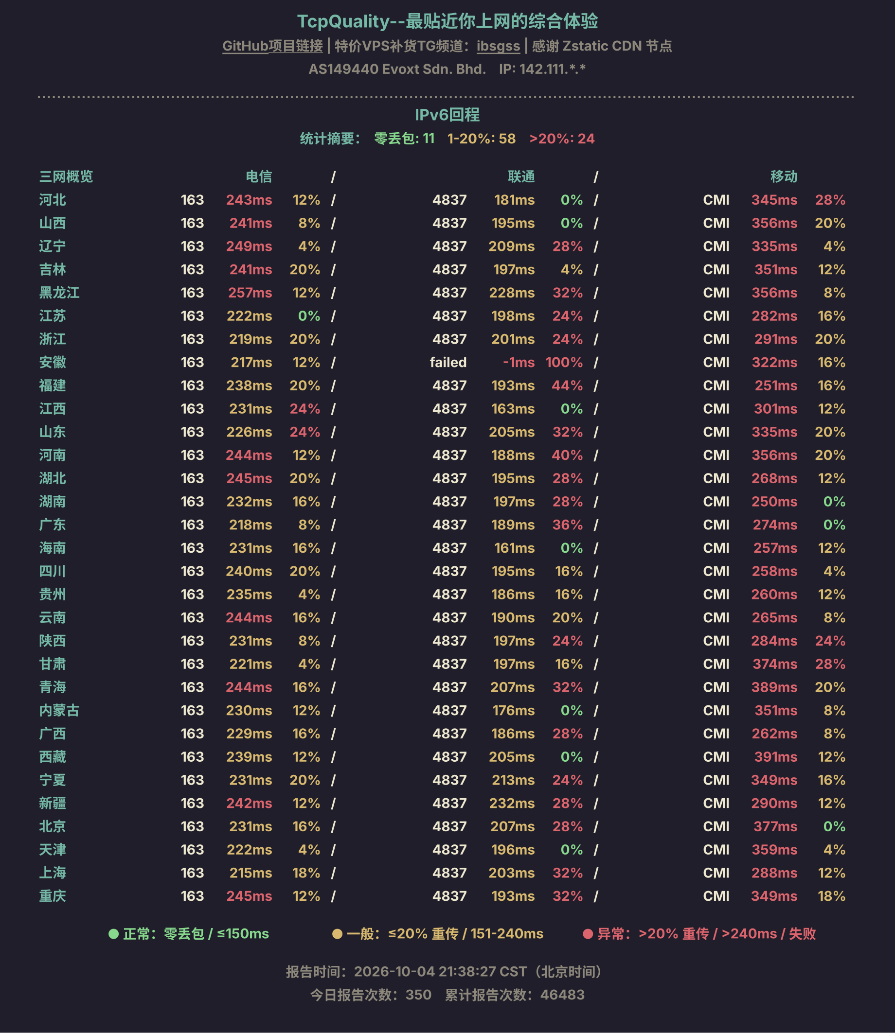 IPv6回程