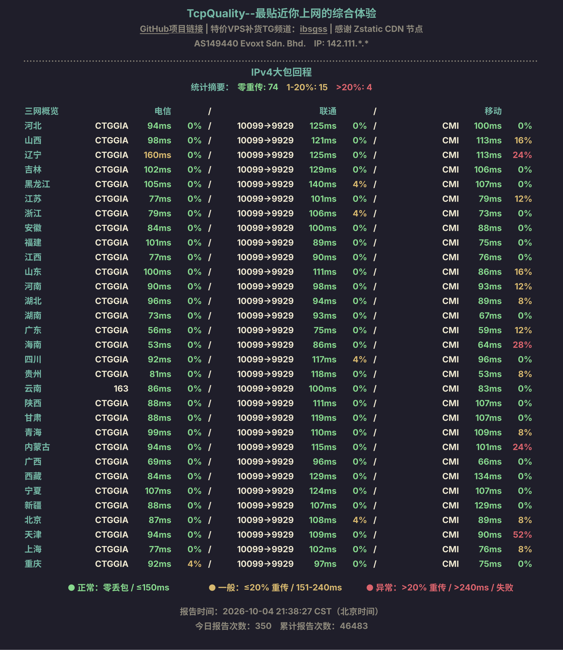 IPv4大包回程
