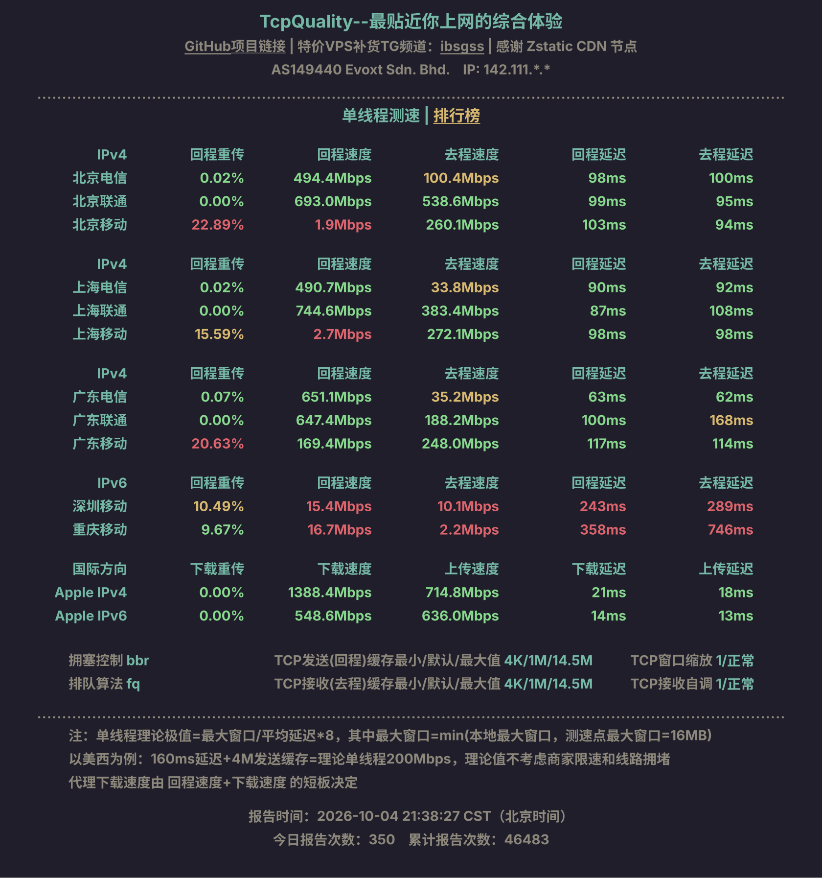 单线程测速