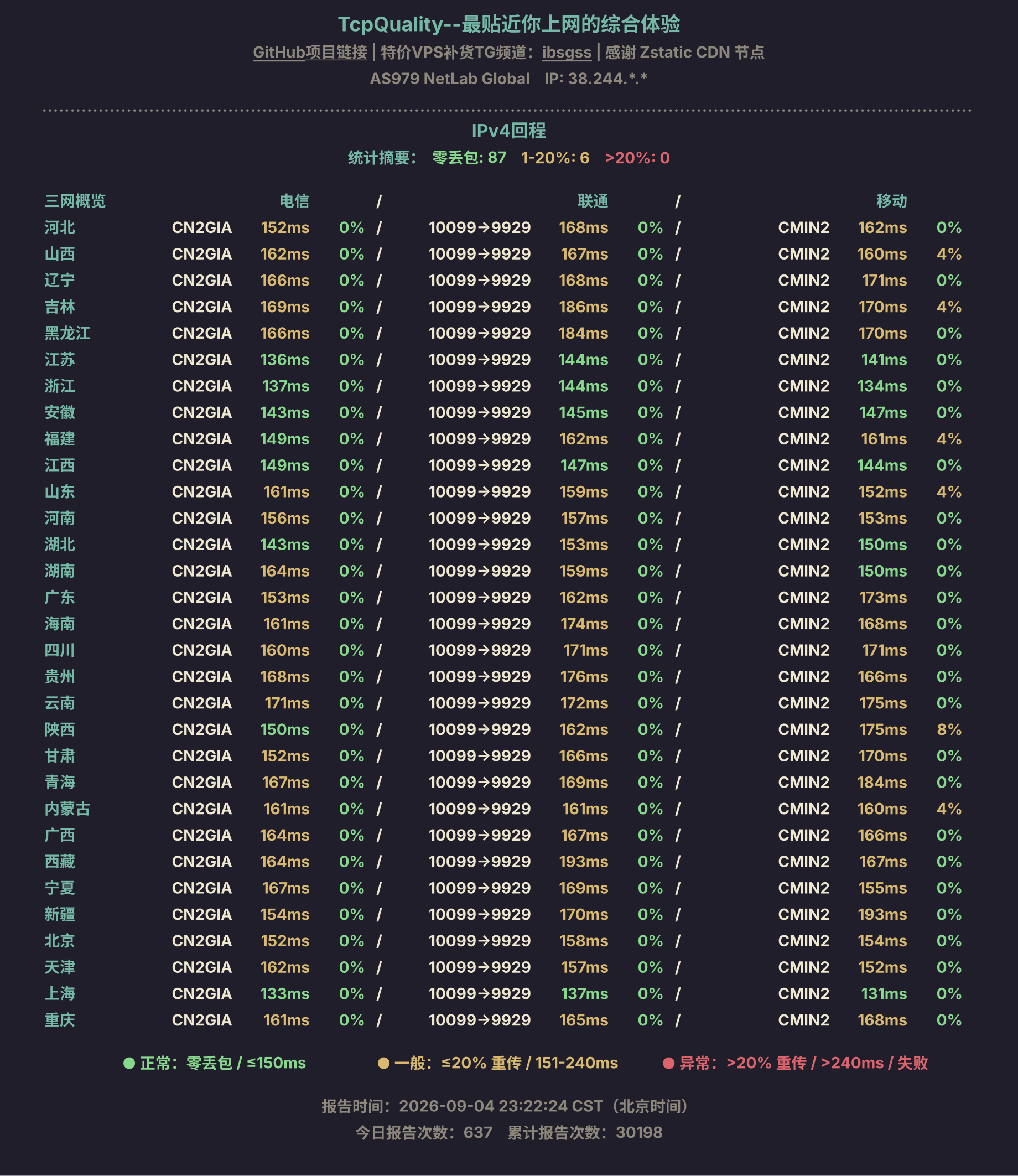 IPv4回程