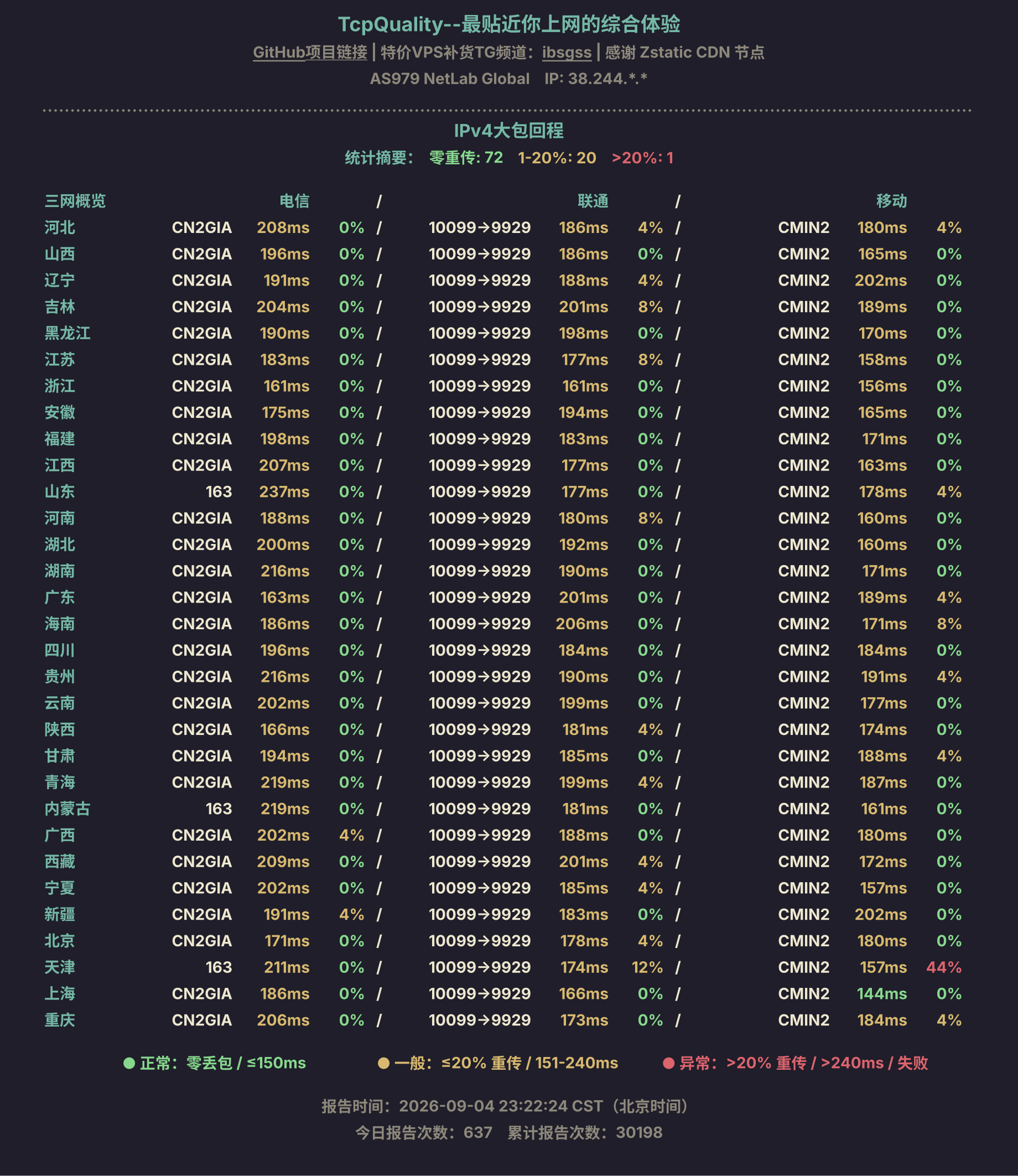 IPv4大包回程