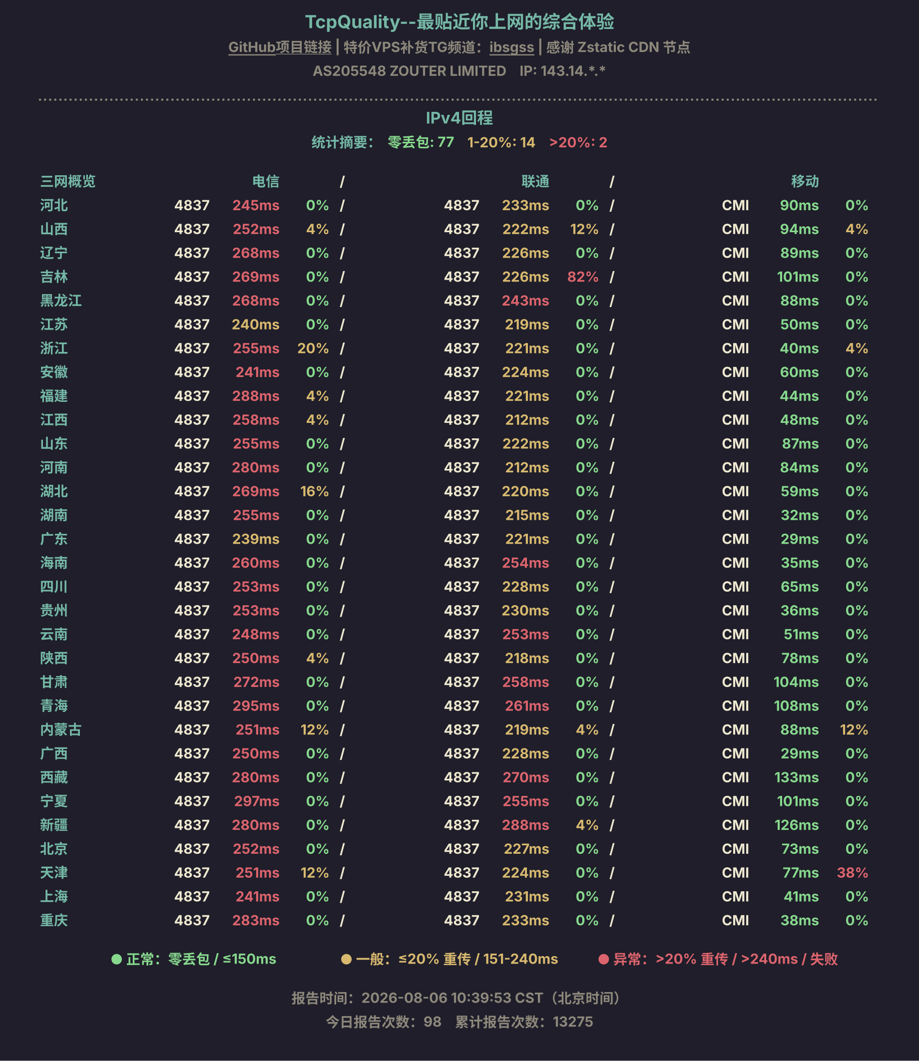 IPv4回程