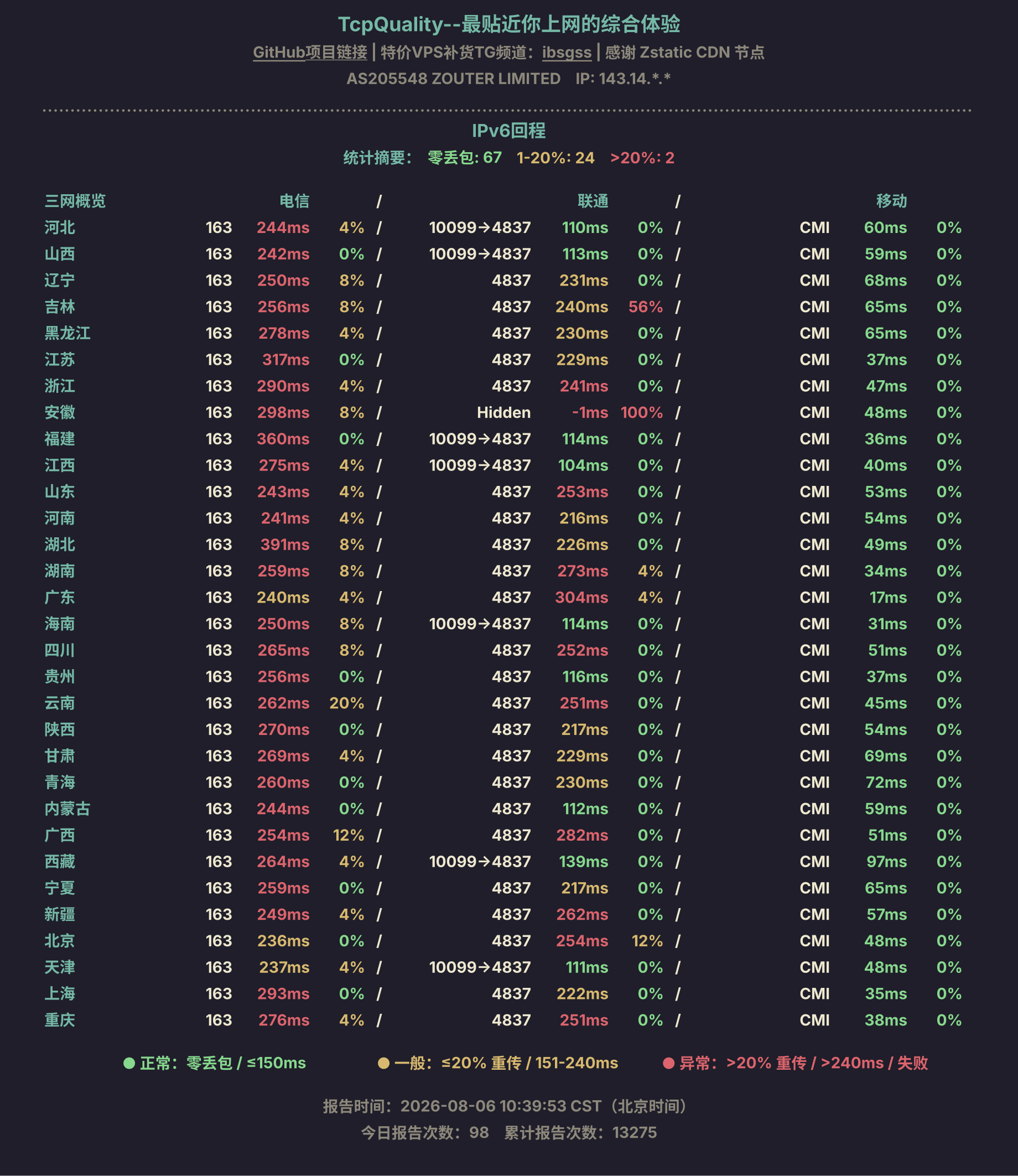 IPv6回程