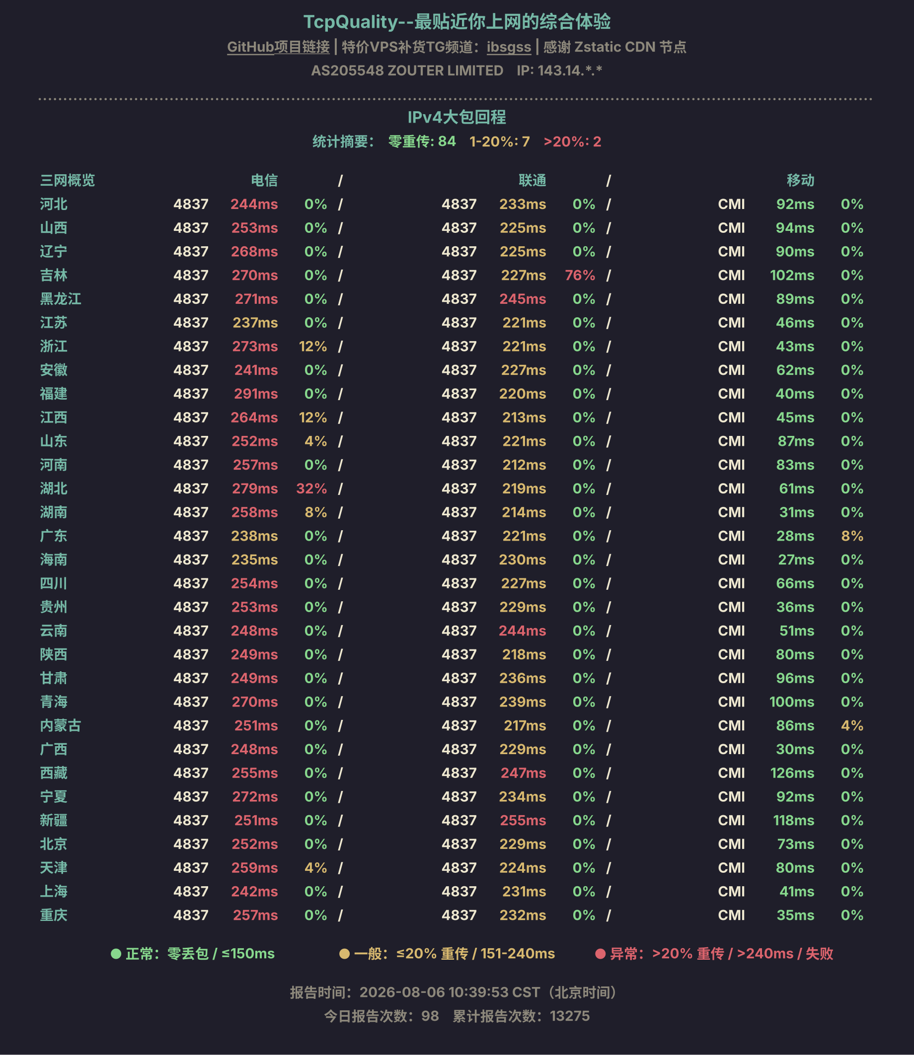 IPv4大包回程