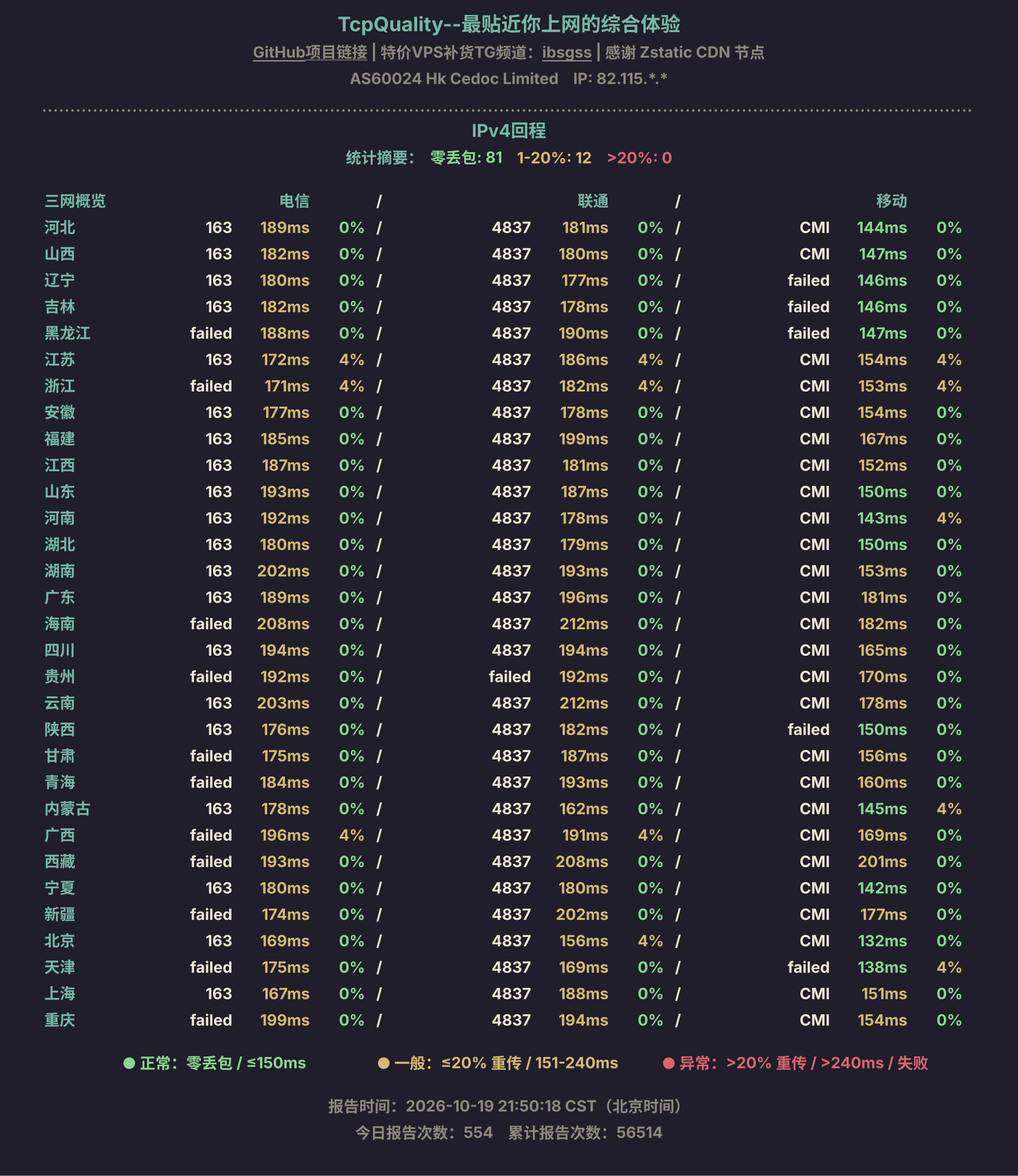 IPv4回程