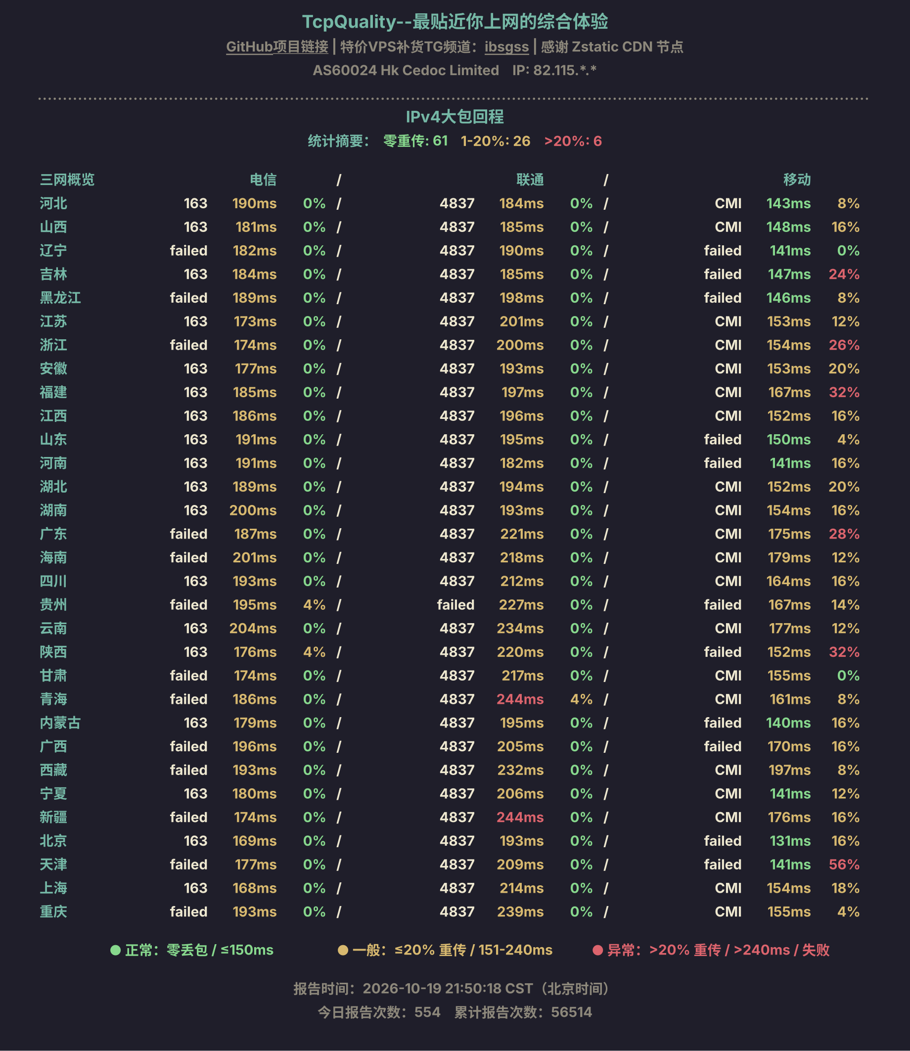 IPv4大包回程