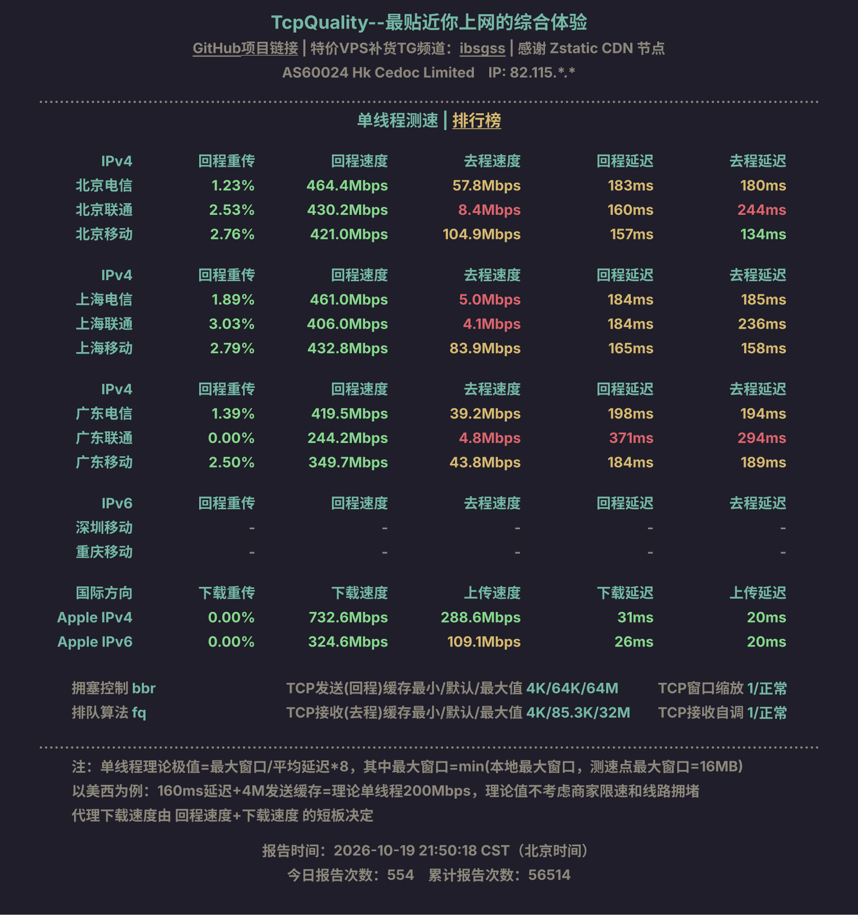 单线程测速
