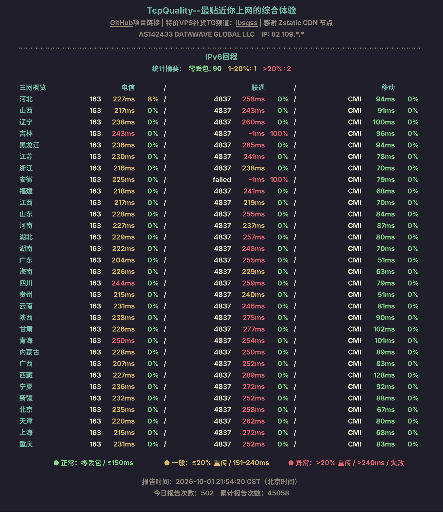 IPv6回程