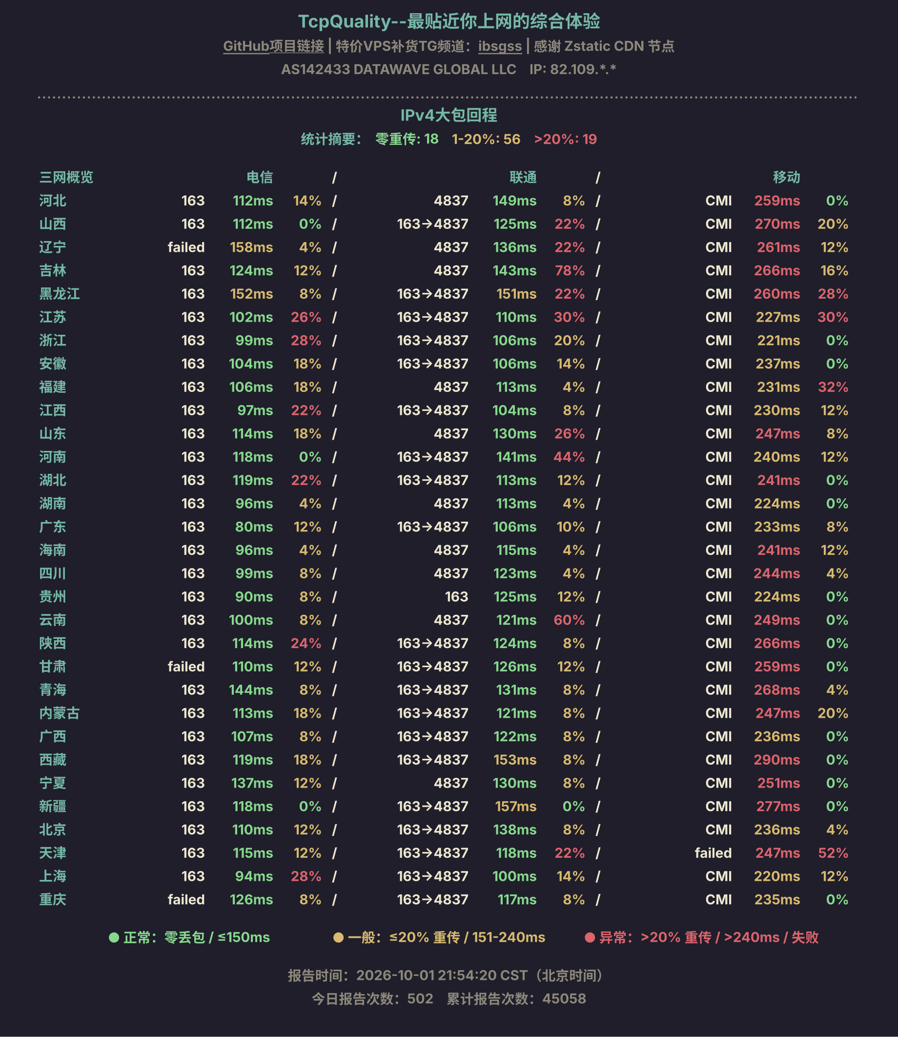 IPv4大包回程