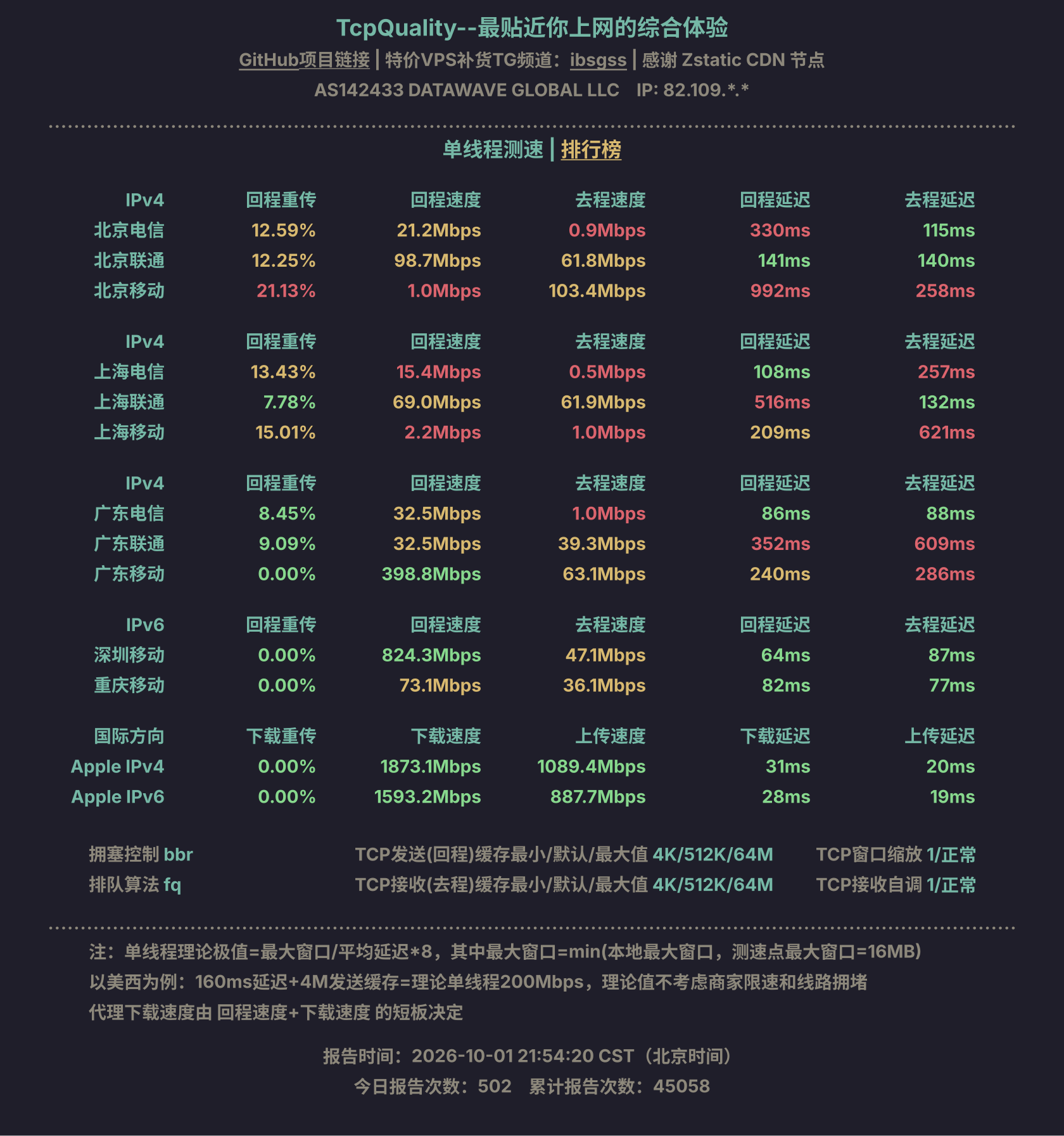 单线程测速