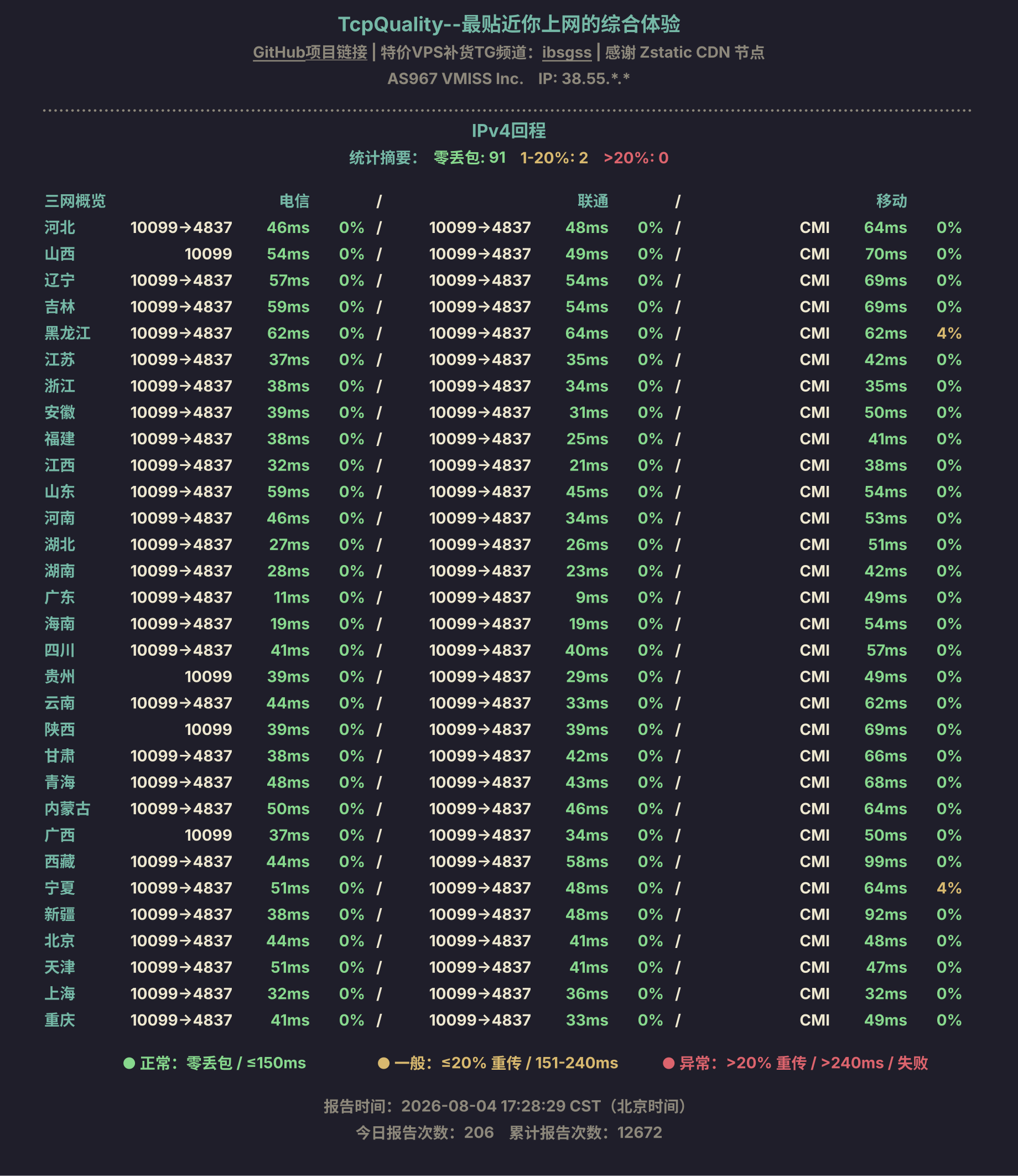 IPv4回程