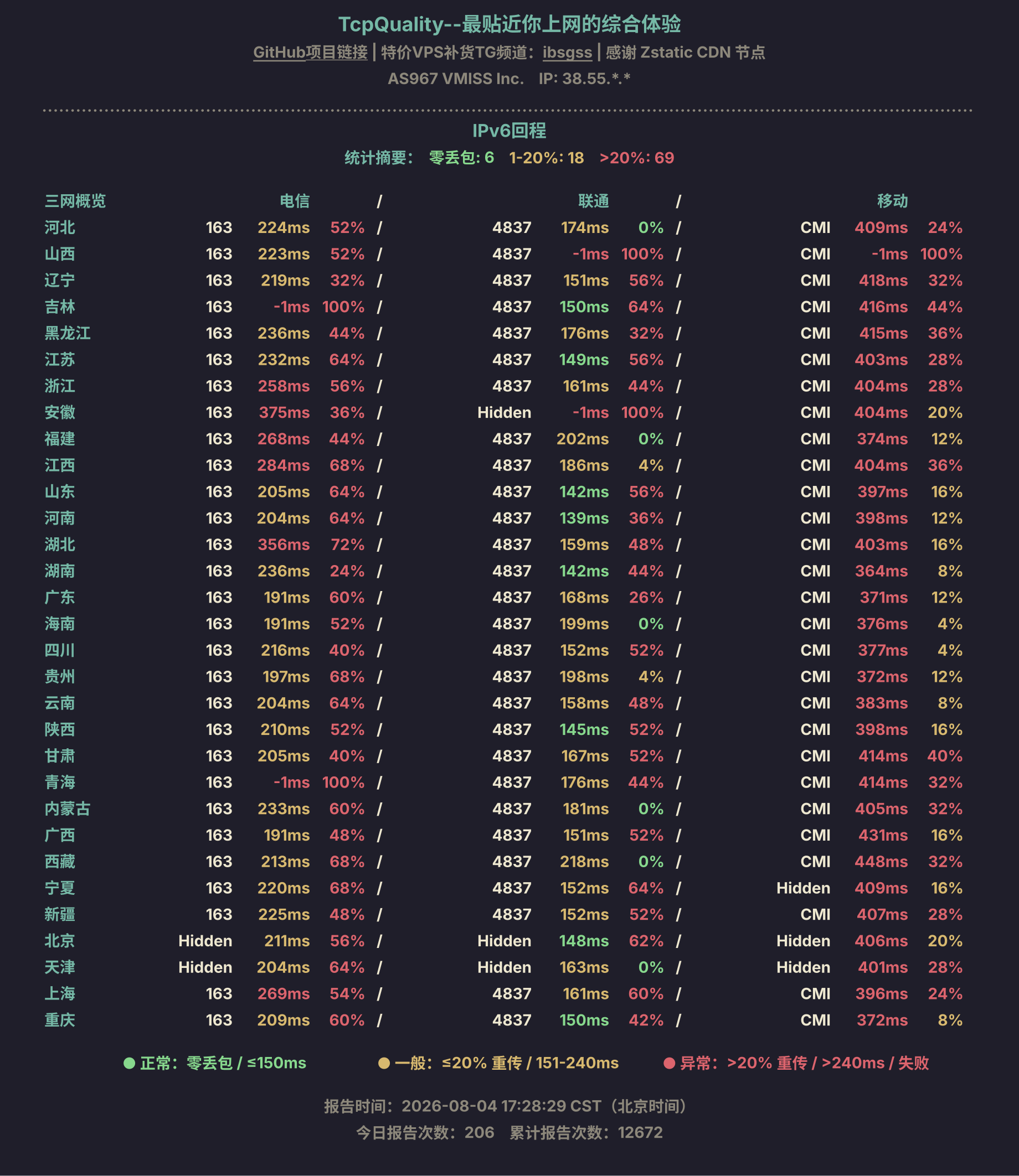 IPv6回程
