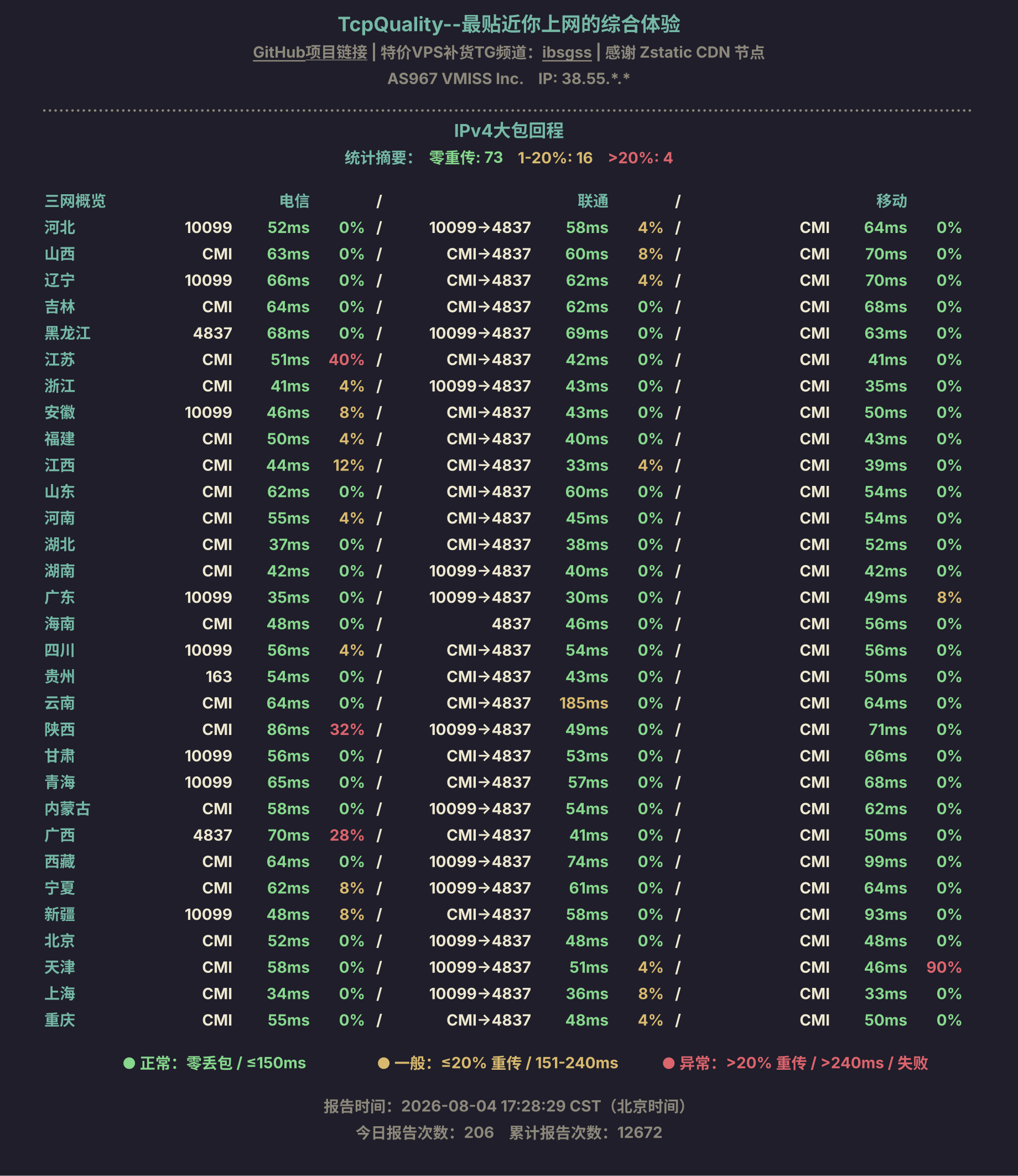 IPv4大包回程
