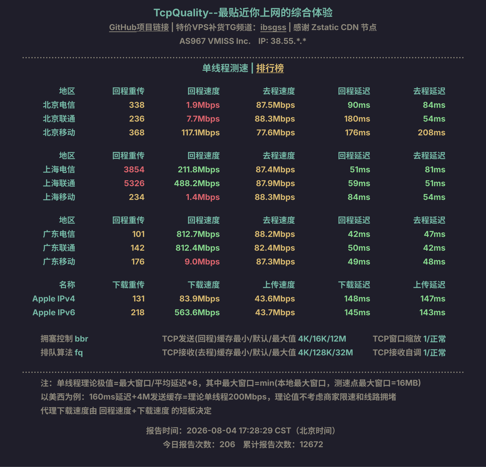 单线程测速
