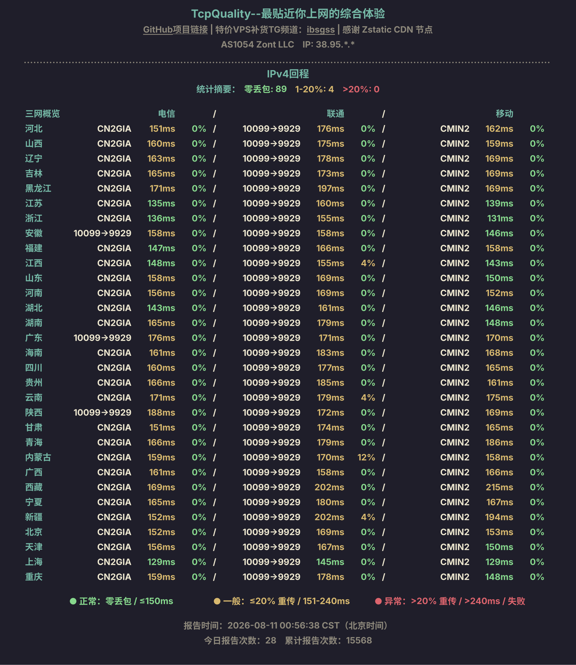 IPv4回程