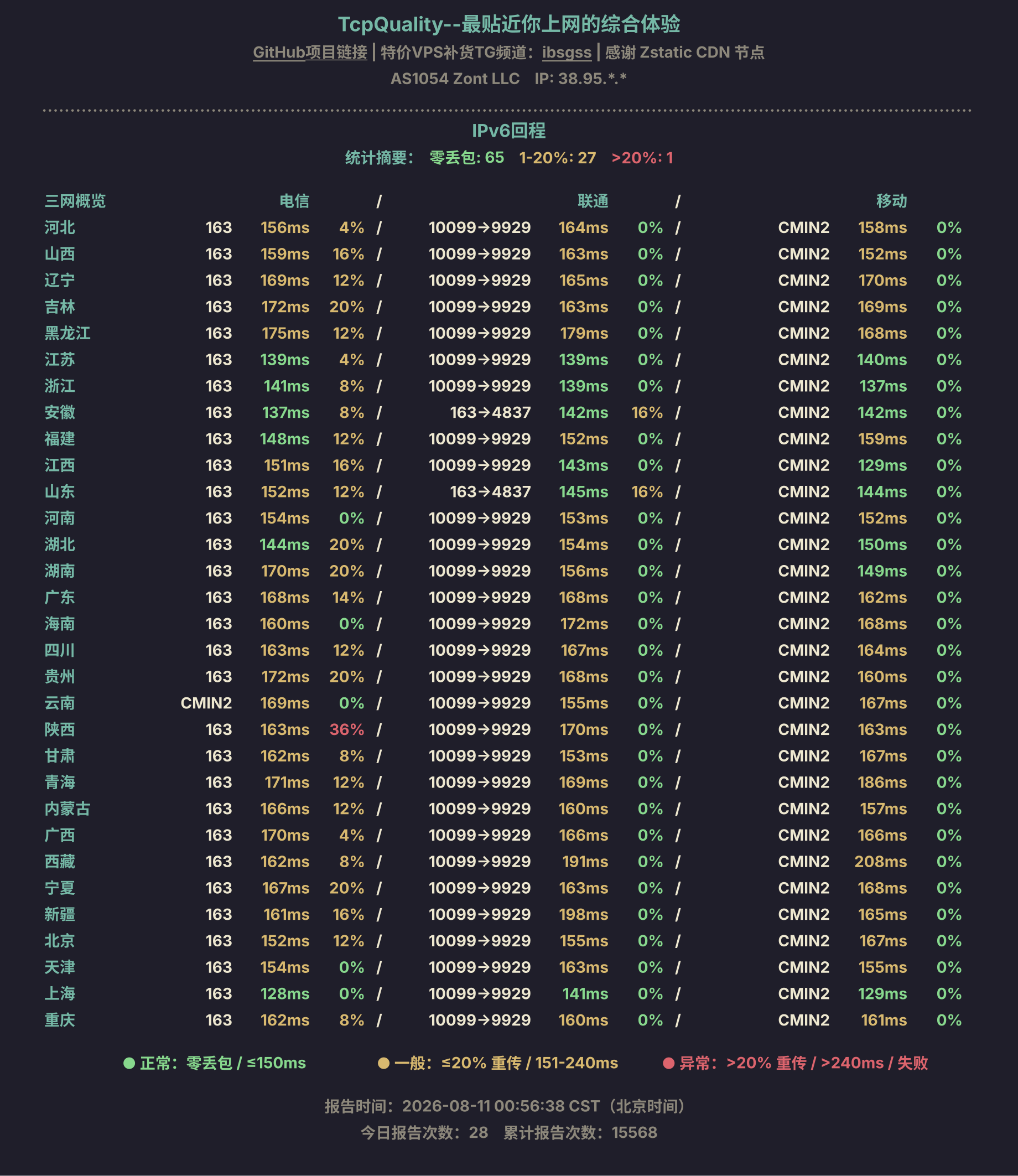 IPv6回程