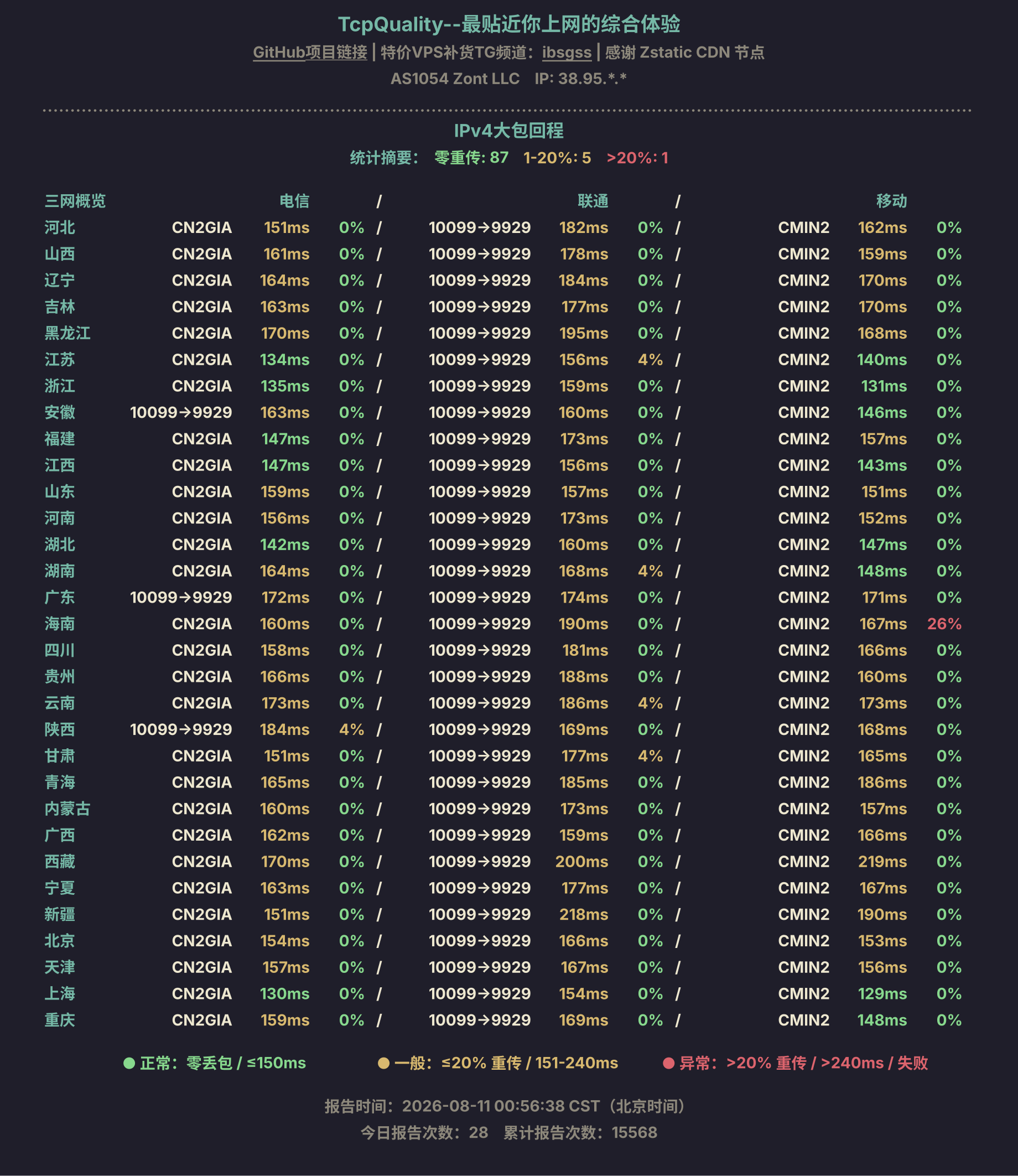 IPv4大包回程