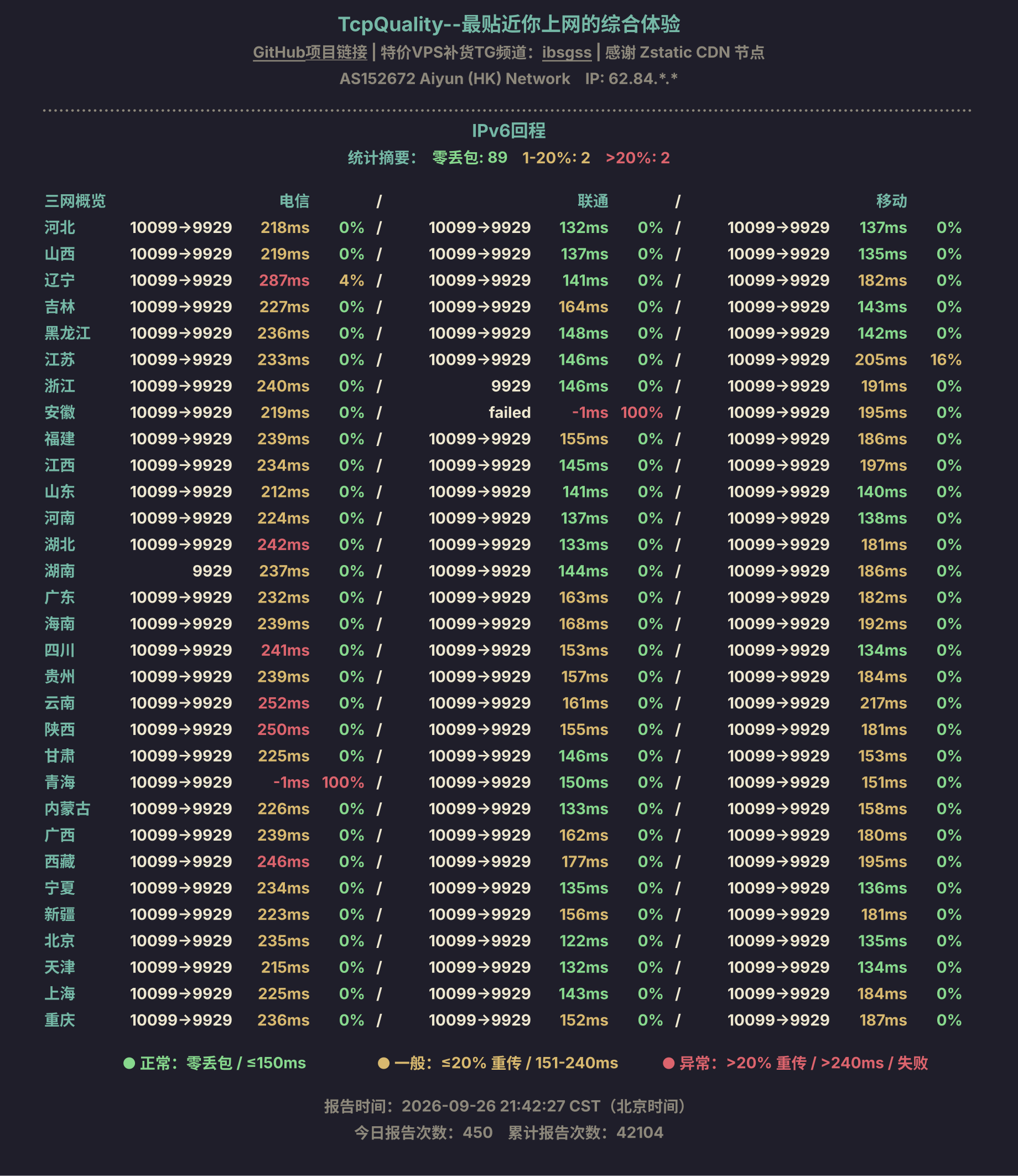 IPv6回程