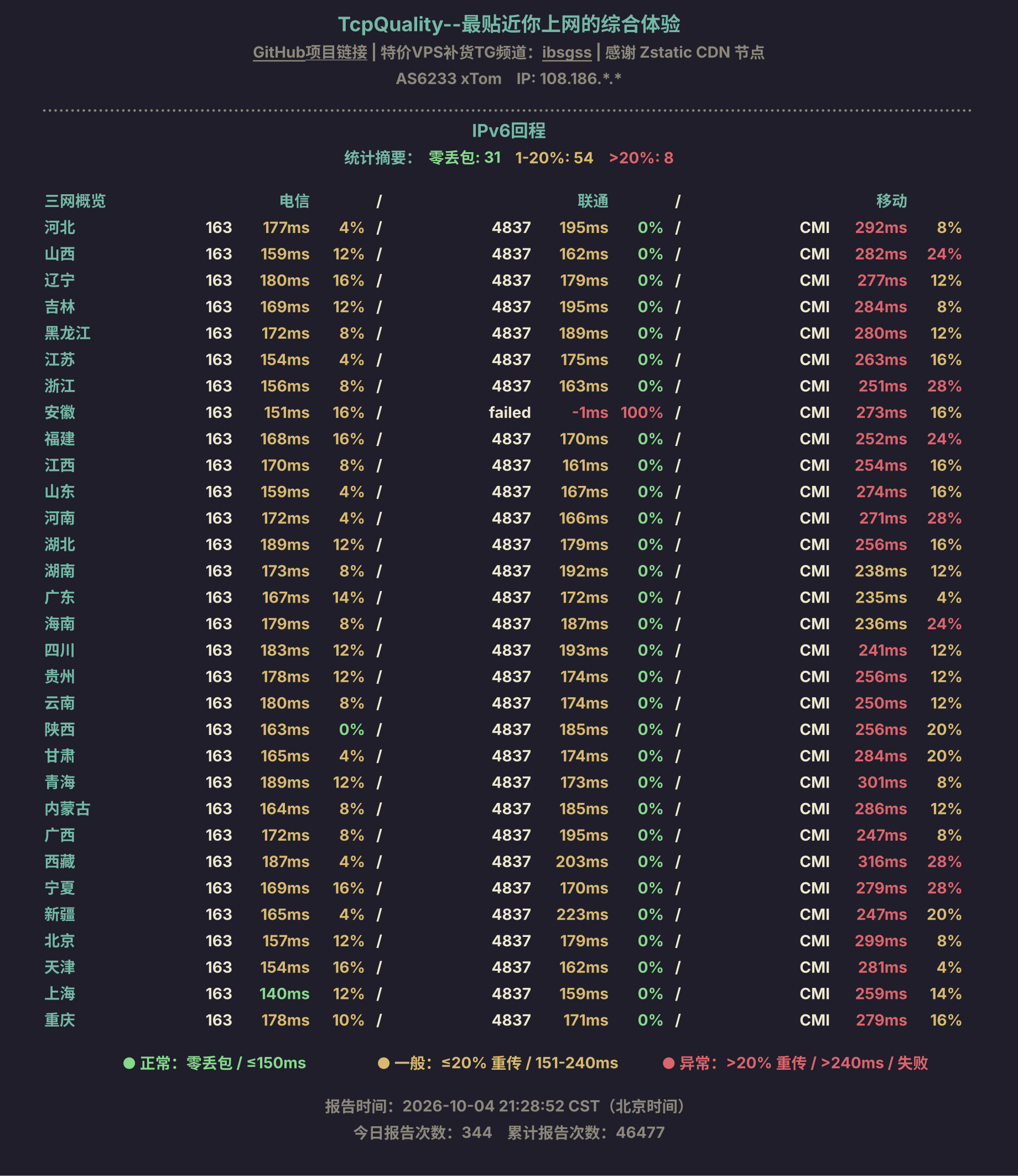 IPv6回程