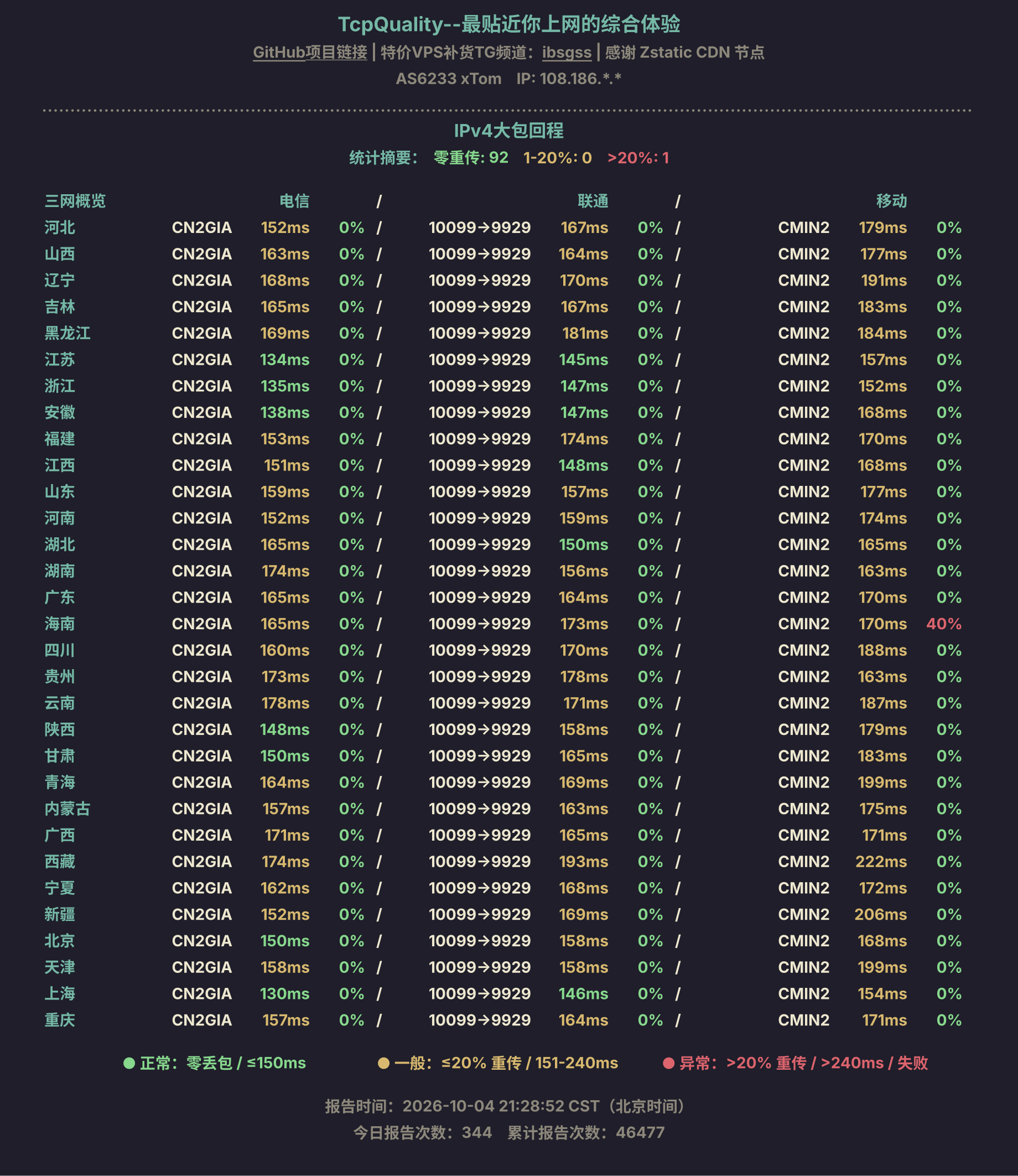 IPv4大包回程