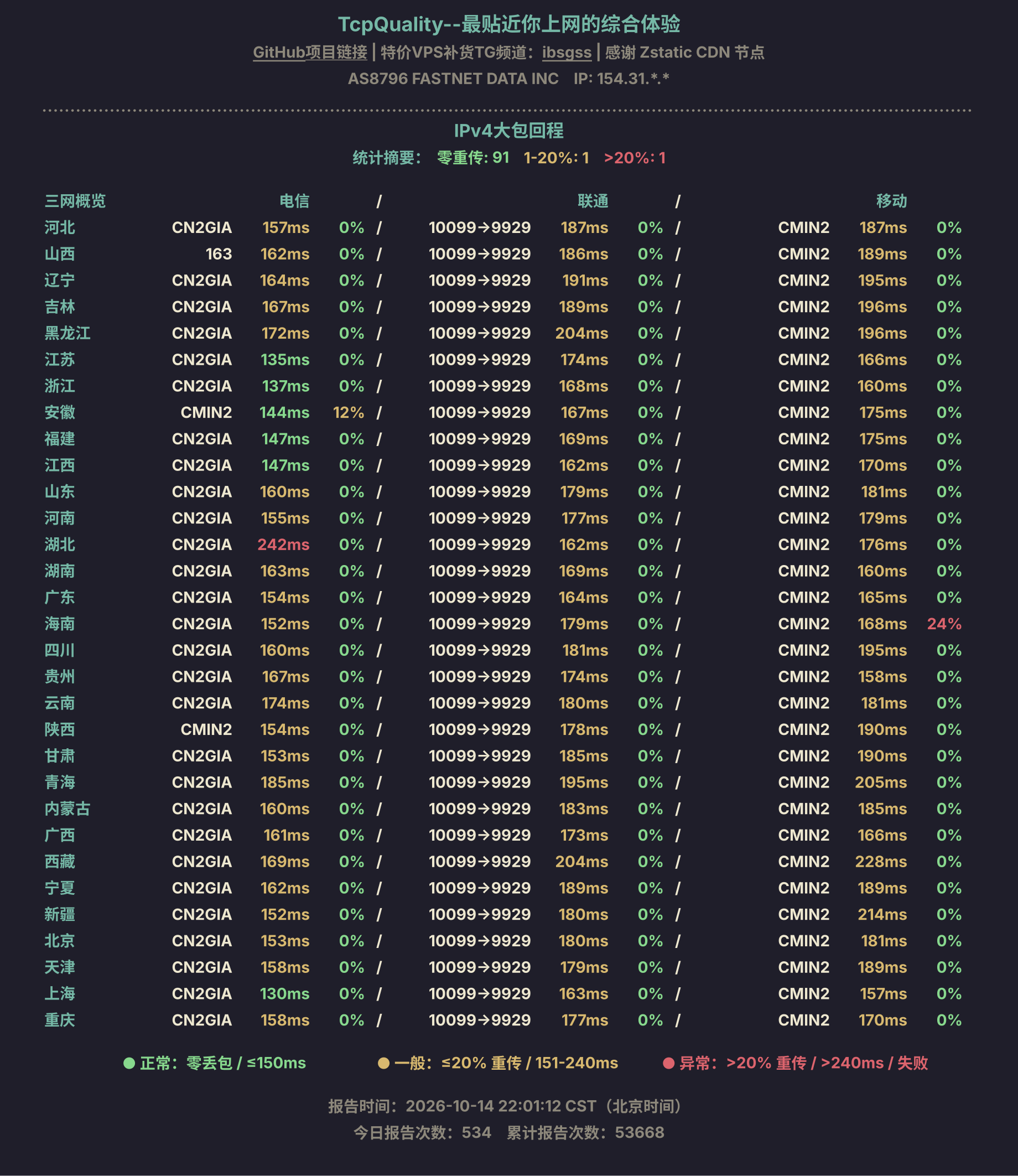 IPv4大包回程