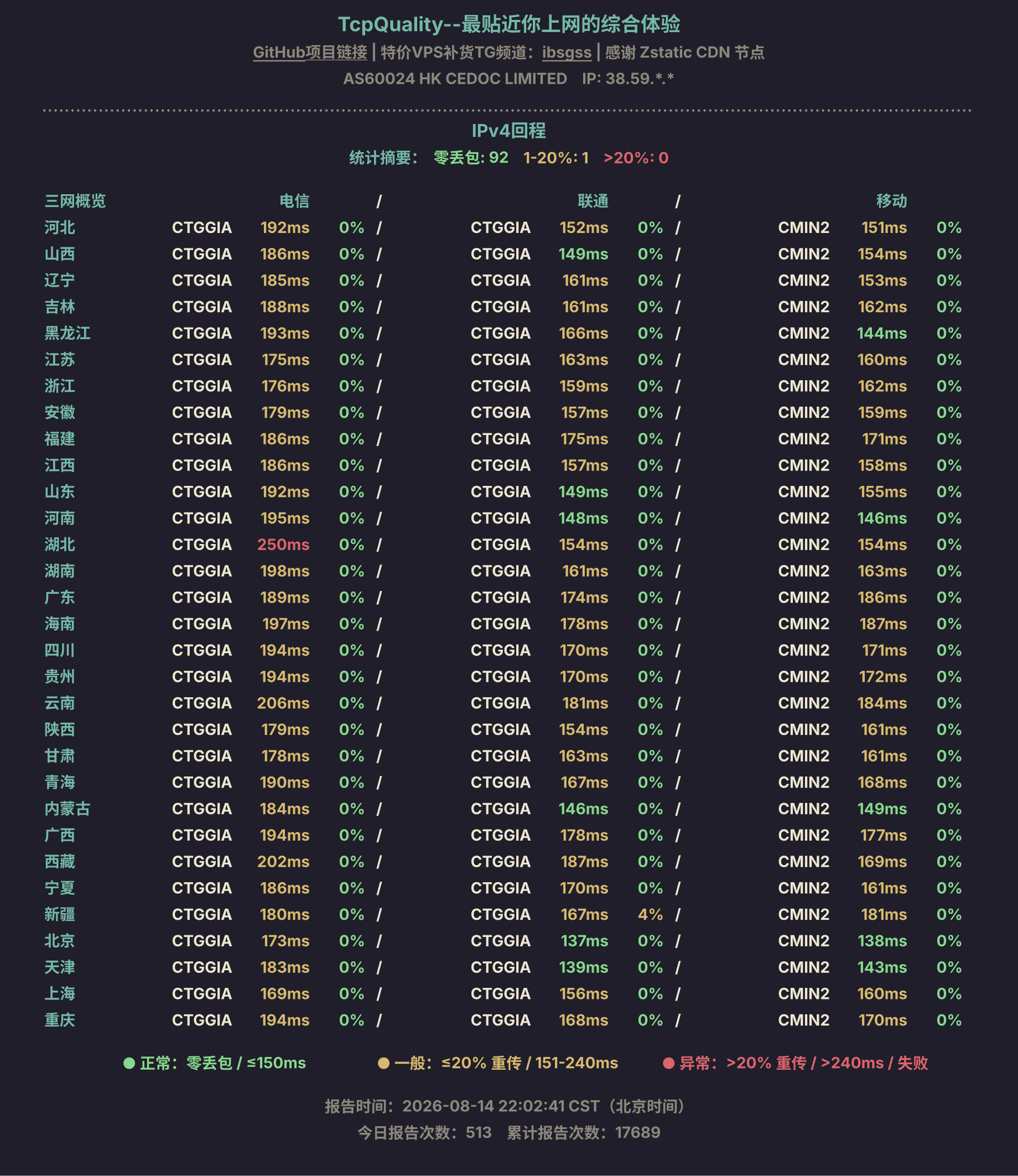 IPv4回程