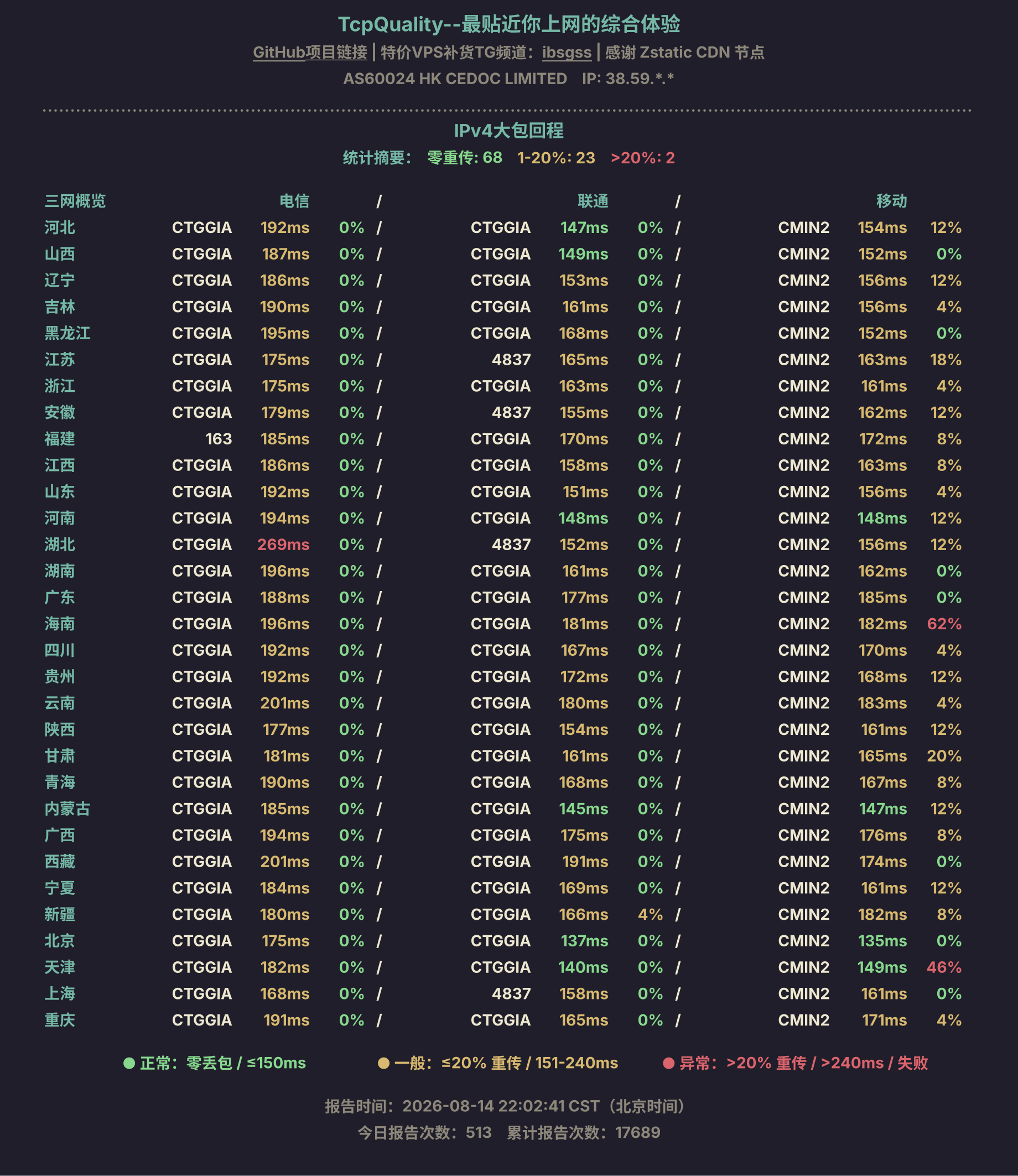 IPv4大包回程