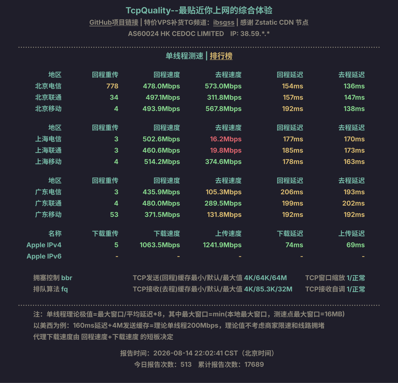 单线程测速