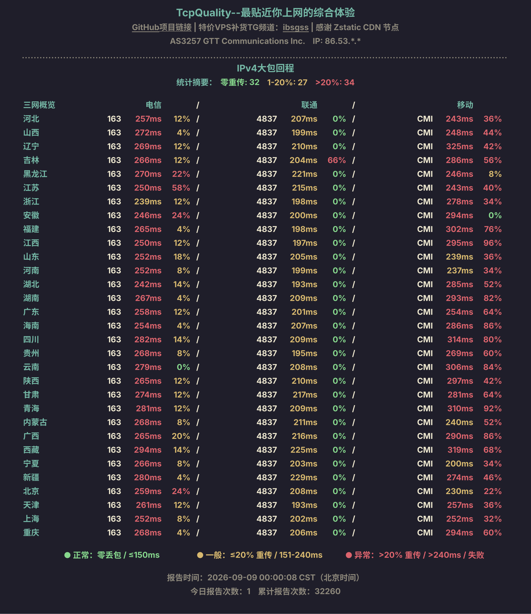 IPv4大包回程