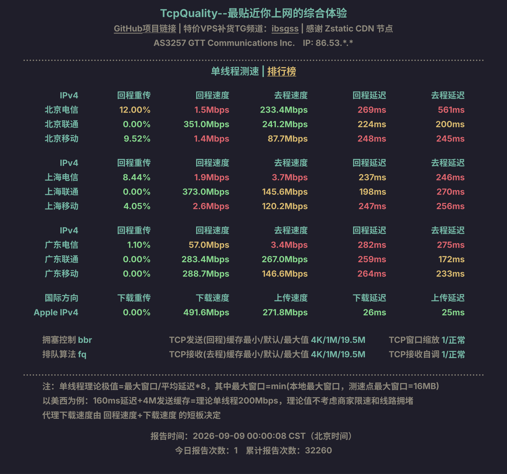 单线程测速