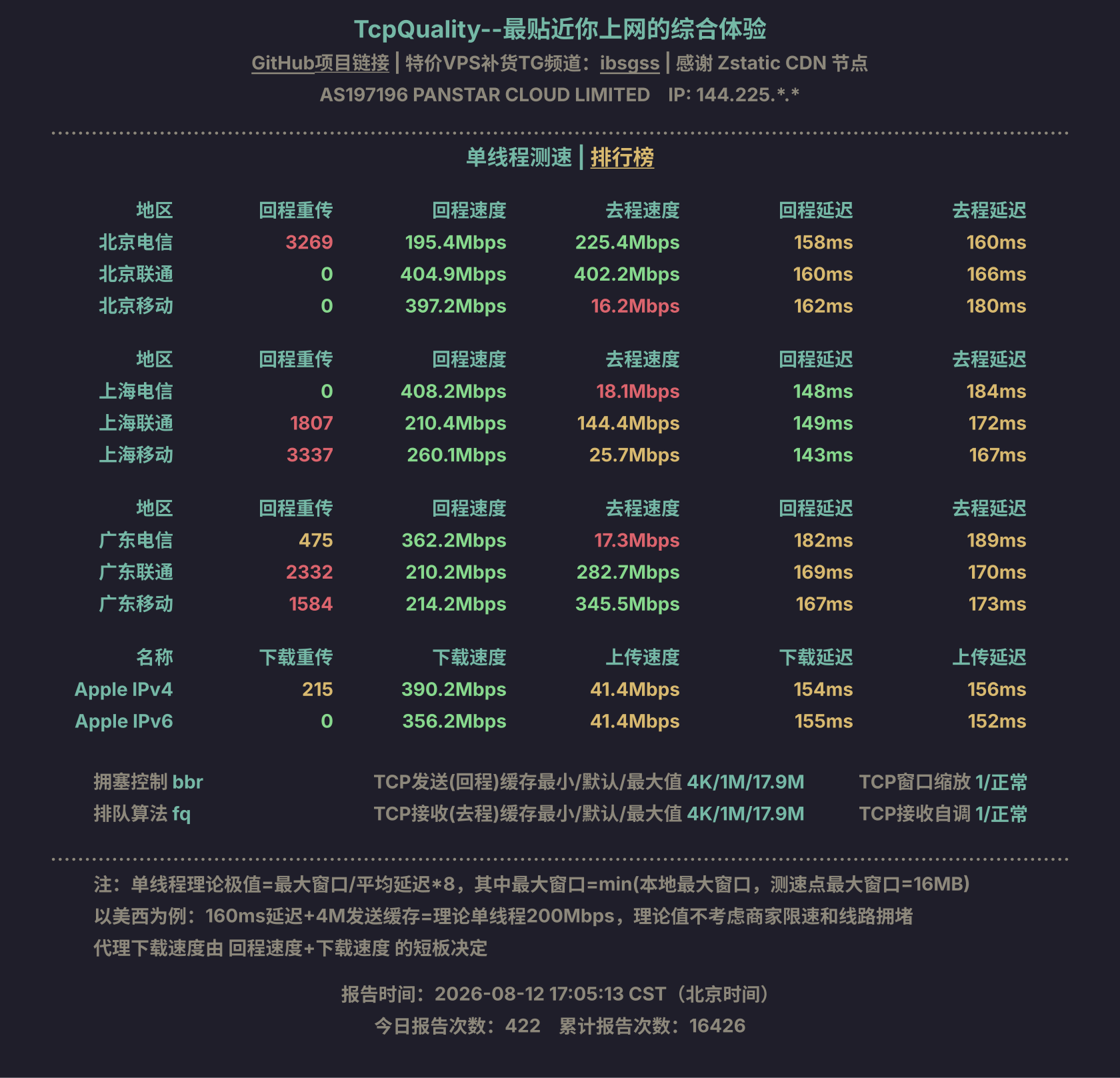 单线程测速