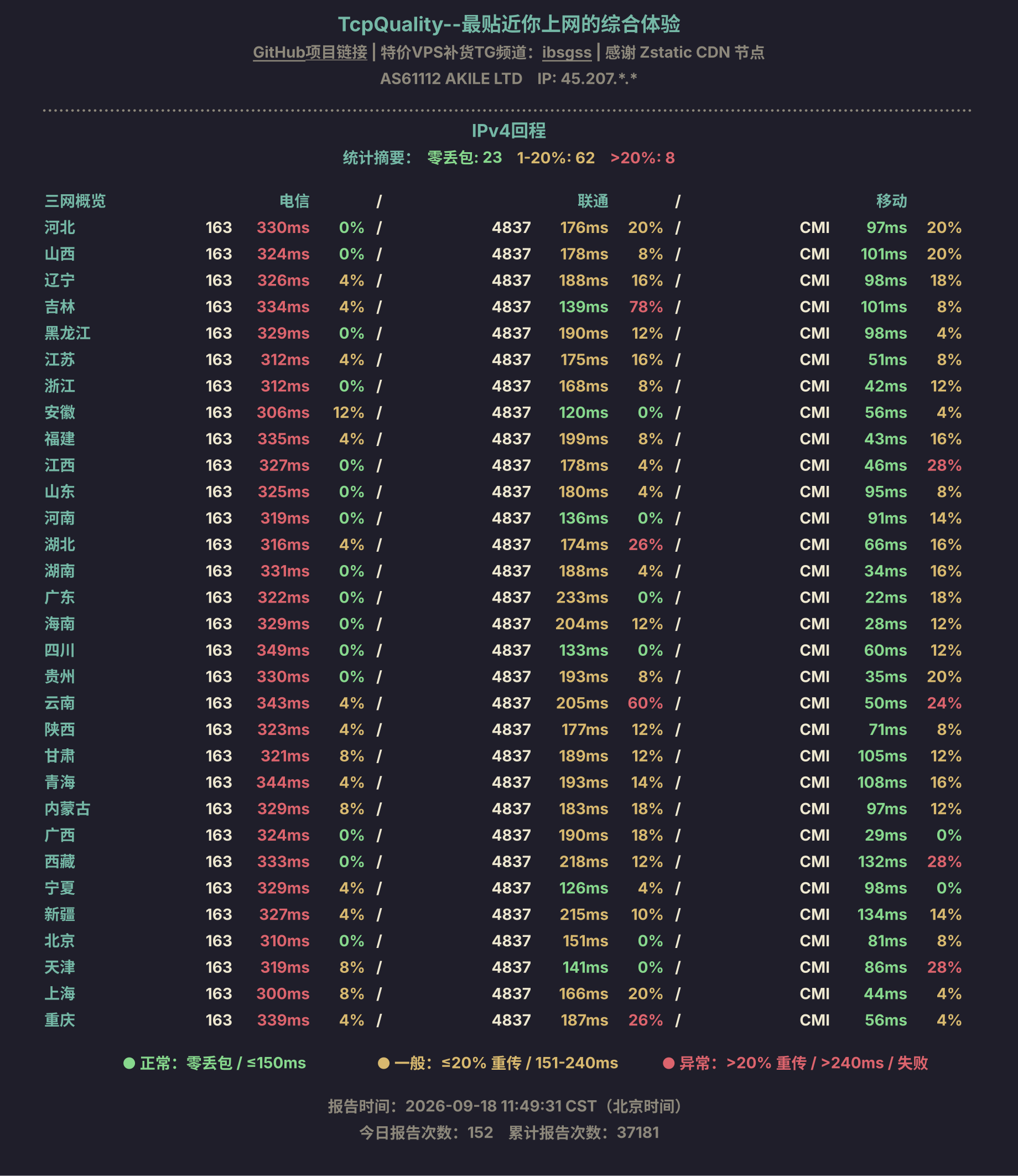 IPv4回程