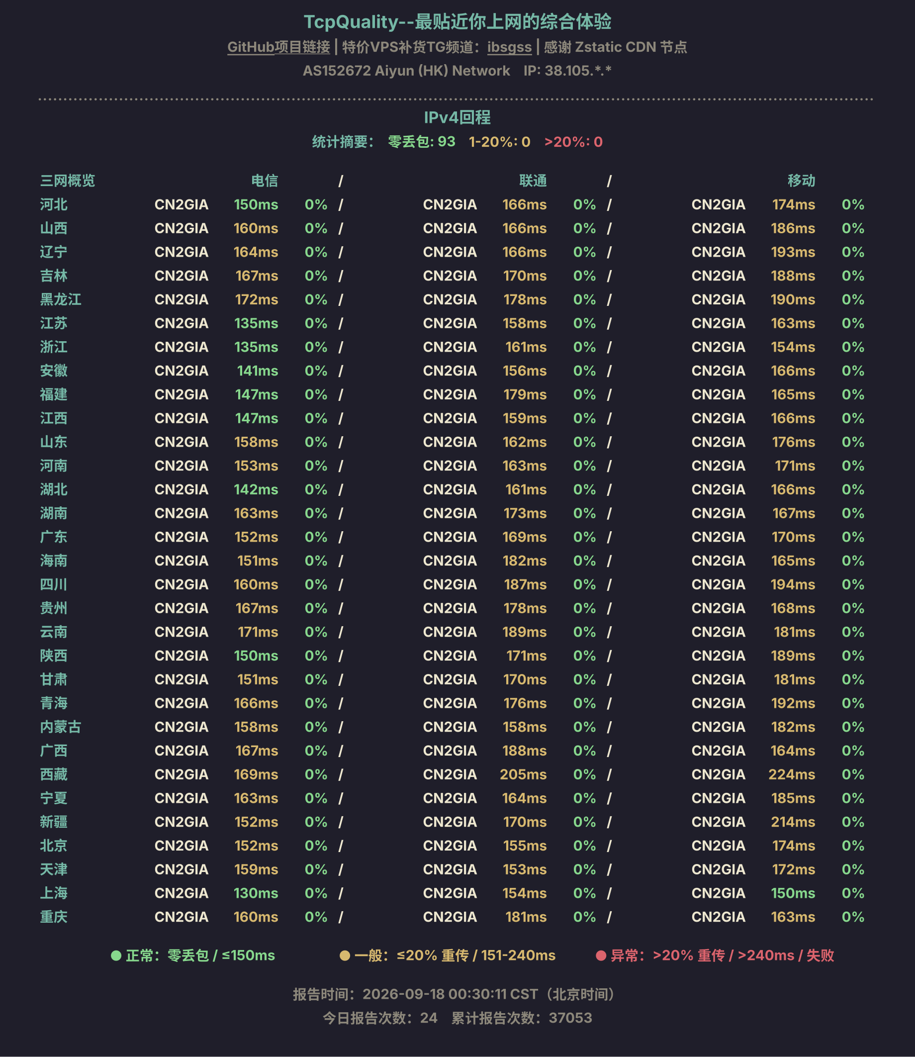 IPv4回程
