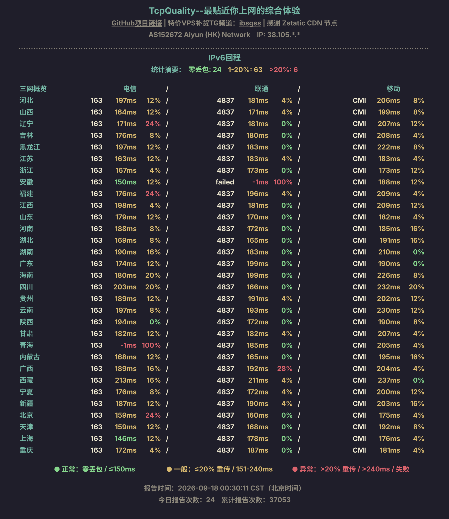 IPv6回程